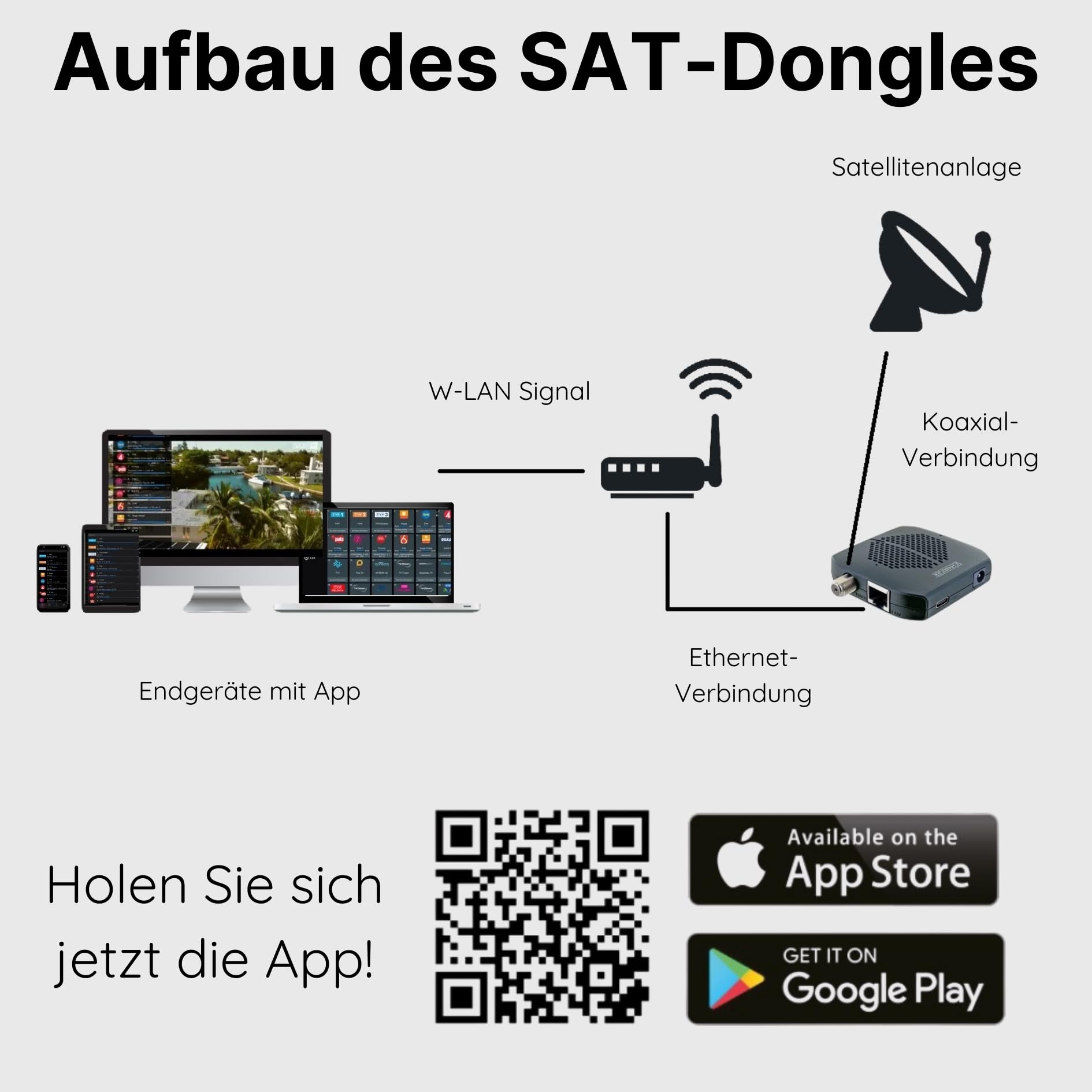 SCHWAIGER Receptor de satélite I Dongle SAT para señales de televisión digital a través de WiFi, transmisión inalámbrica de televisión por satélite a través de WiFi a través de TV2Smart App I Receptor