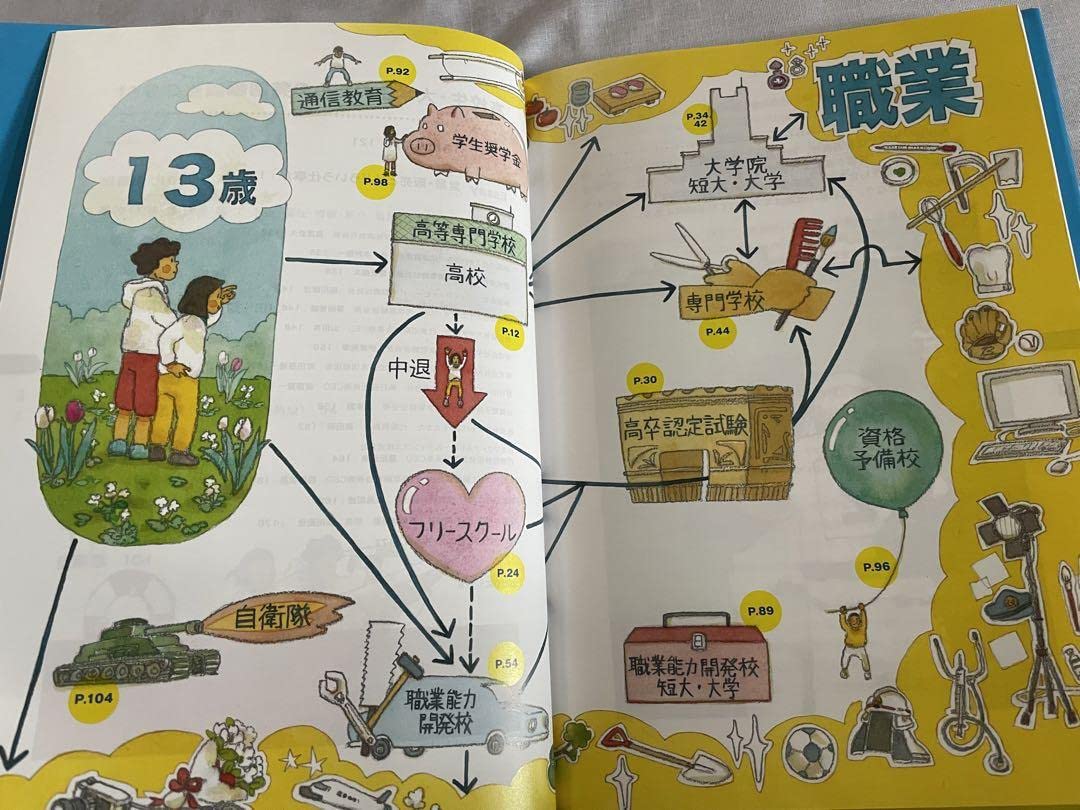 Amazon.co.jp: 新13歳のハローワーク 13歳の進路 2冊セット