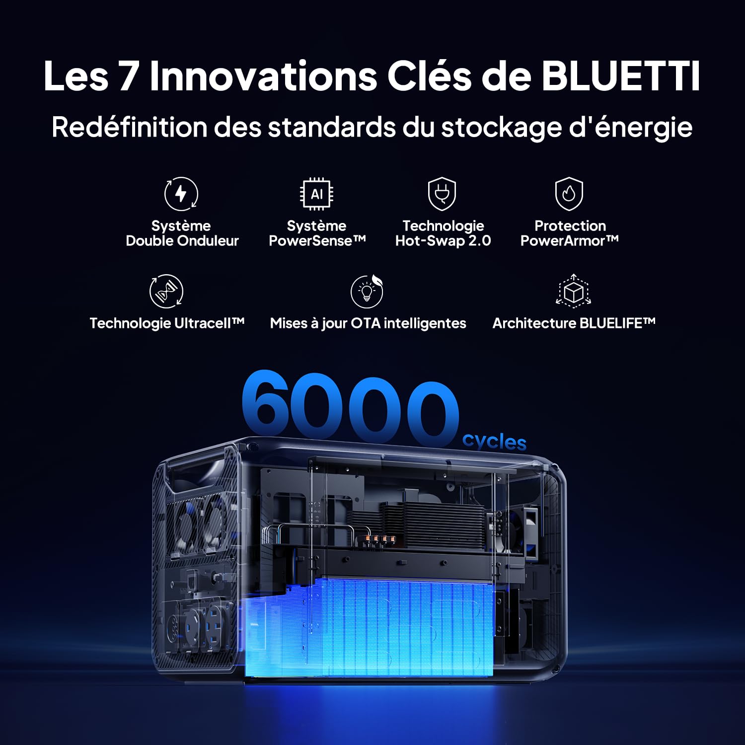 BLUETTI Apex 300 2764Wh & 3840W Générateur Électrique Portable Charge 45min