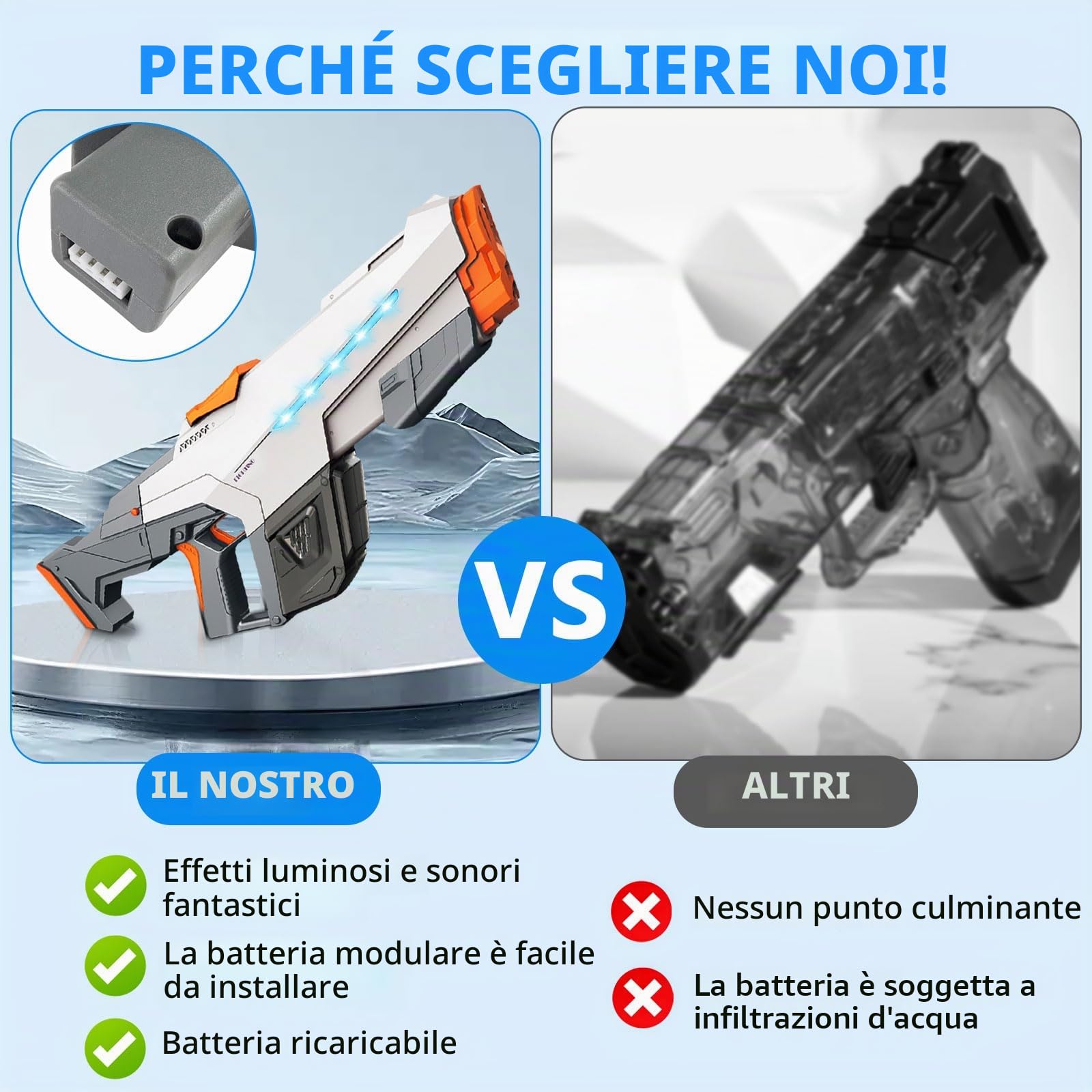 Pistola ad Acqua Elettrica, Fucile ad Acqua Elettrico Potente per bambini adulti, con Assorbimento Automatico, Capacità 610 ml, Pistola Acqua per piscina, feste, spiaggia all'aperto