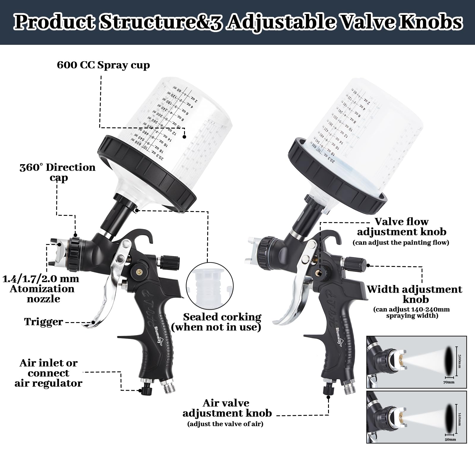 BlumWay HVLP Pistola de pulverización de aire con boquillas de 1,4/1,7/2 mm y regulador de compresor de aire, pistola pulverizadora de aire con 10 vasos mezcladores de 600 cc y tapa, pulverizador de