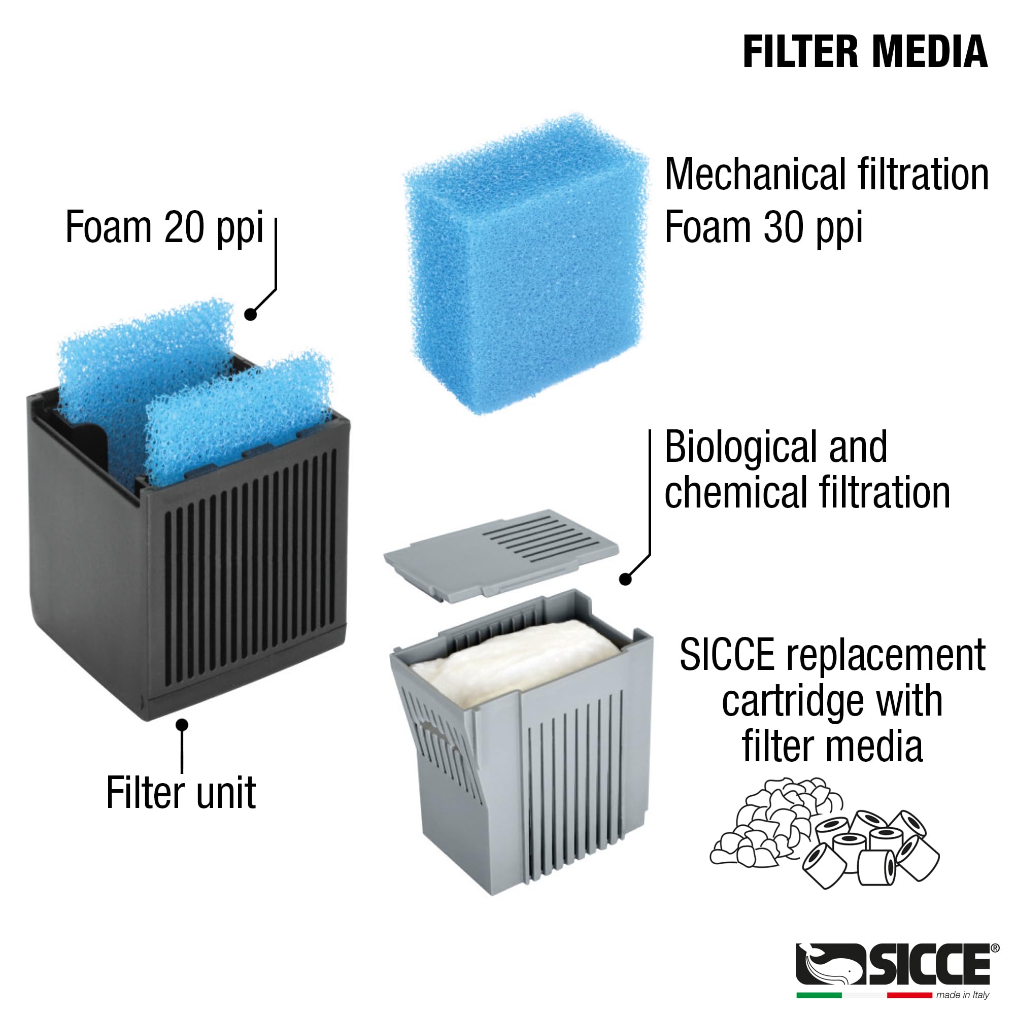 Sicce Shark Pro 700 - Filtro Interno de Acuario Sumergible de 190 GPH, hasta 53 galones, aplicación en el Tanque de Agua Dulce y Salada con Cartuchos de Filtro extraíbles duales, terrario de Tortuga