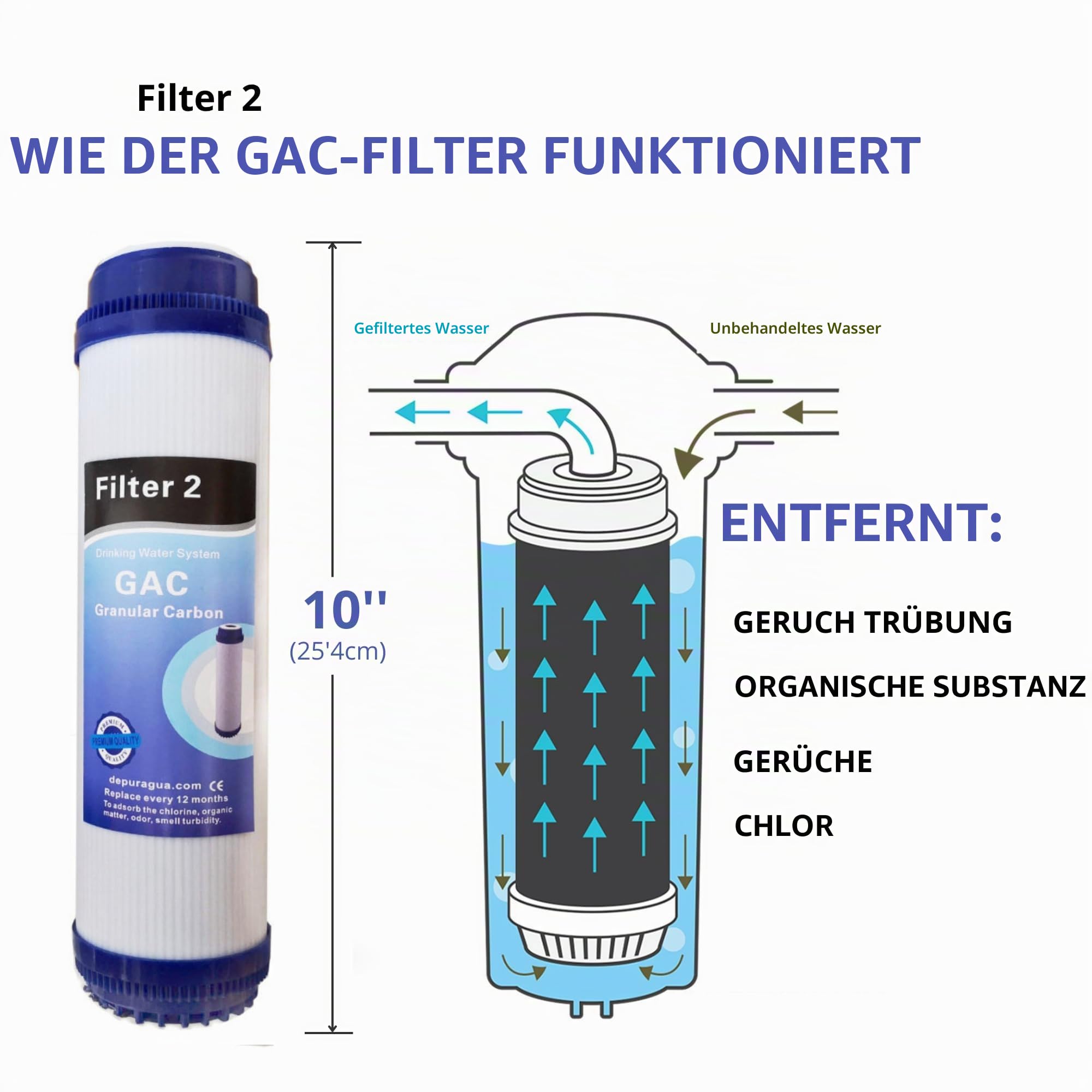 Depurtek | MOON75 6-Stufen Umkehrosmoseanlage | 75 GPD Membran | Überlastpumpe und Manometer | Remineralisierung | Wasserhahn und 12 Liter Behälter