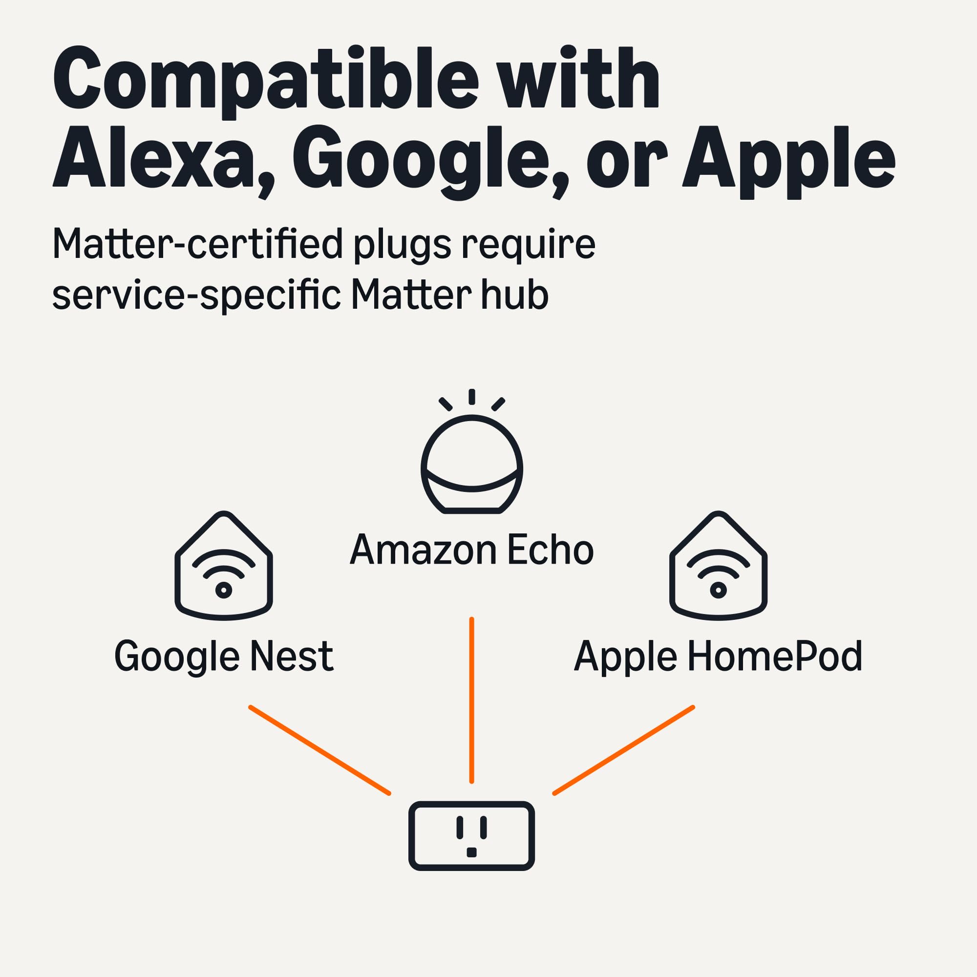 Amazon Basics Smart Plug Matter Compatible Compatible with Amazon Alexa Google Home Apple HomeKit Matter Hub Required 2 — view 3