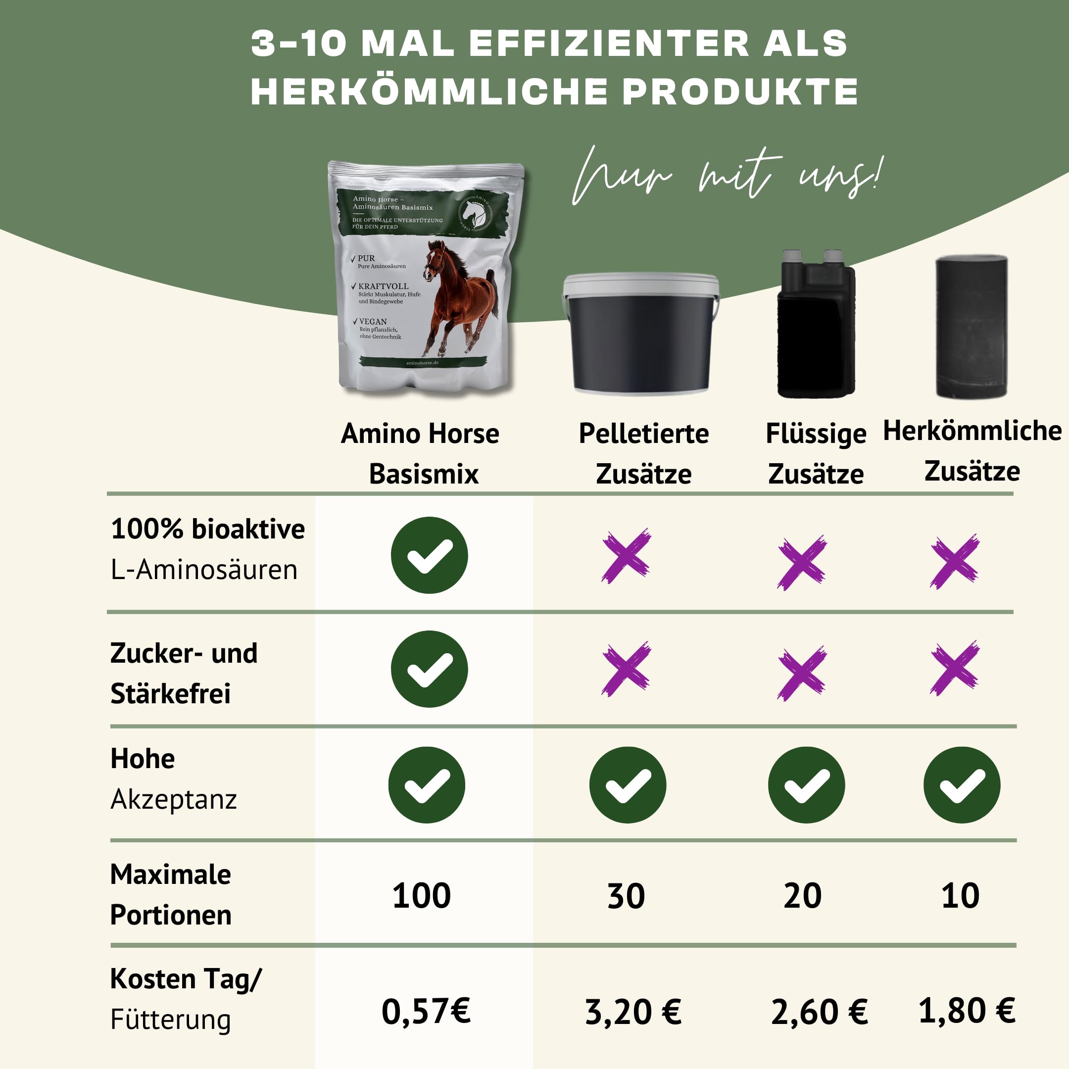 Aminosäuren Basismix für Pferde, 100% Reine dopingfreie L-Aminosäuren, 650g Monatspackung