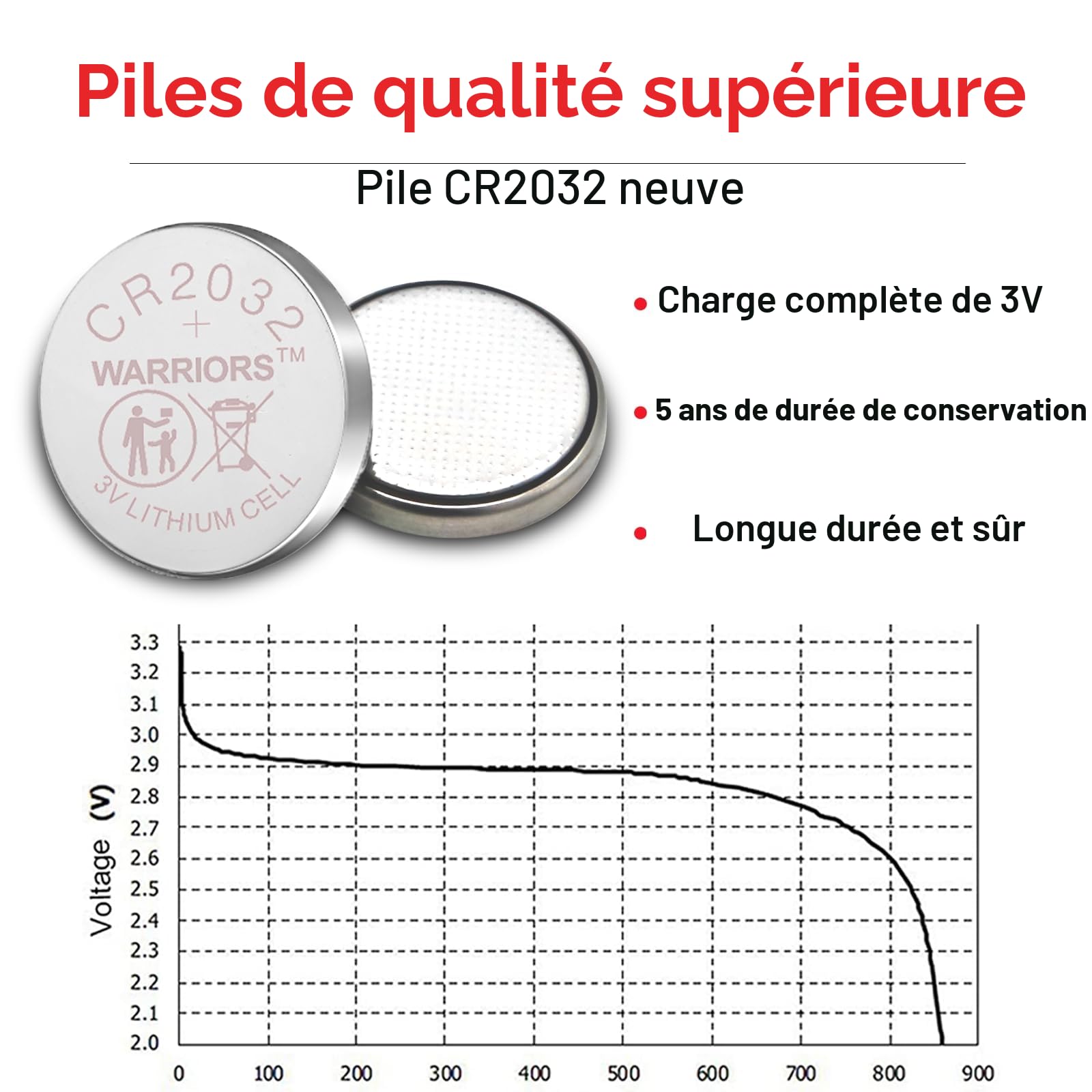 Warriors 20X Pile Piles 2032 CR2032 Bouton 3V, Capacité 240 mAh, Emballage à l'épreuve des Enfants, pour appareils Smart Home, clés de Voiture (20 Pack)