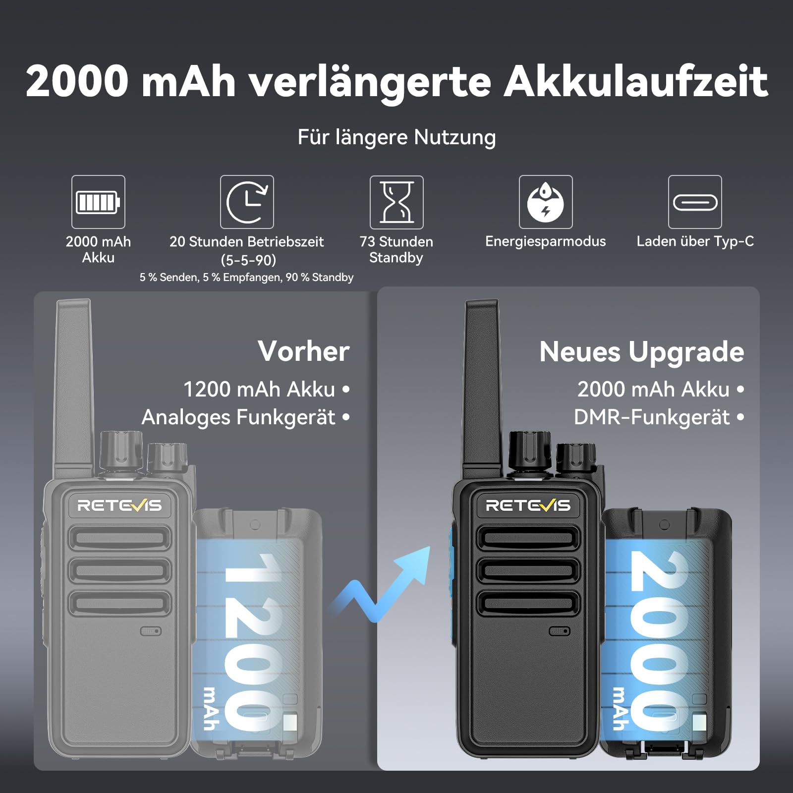 Retevis RT668D DMR Funkgerät Professional, PMR446 Walkie Talkies, Wiederaufladbar mit 2000 mAh Typ-C, Gruppenruf, 256 Kanäle, Robustes Walkie-Talkie für Einzelhandel und Schulen (2er-Pack)