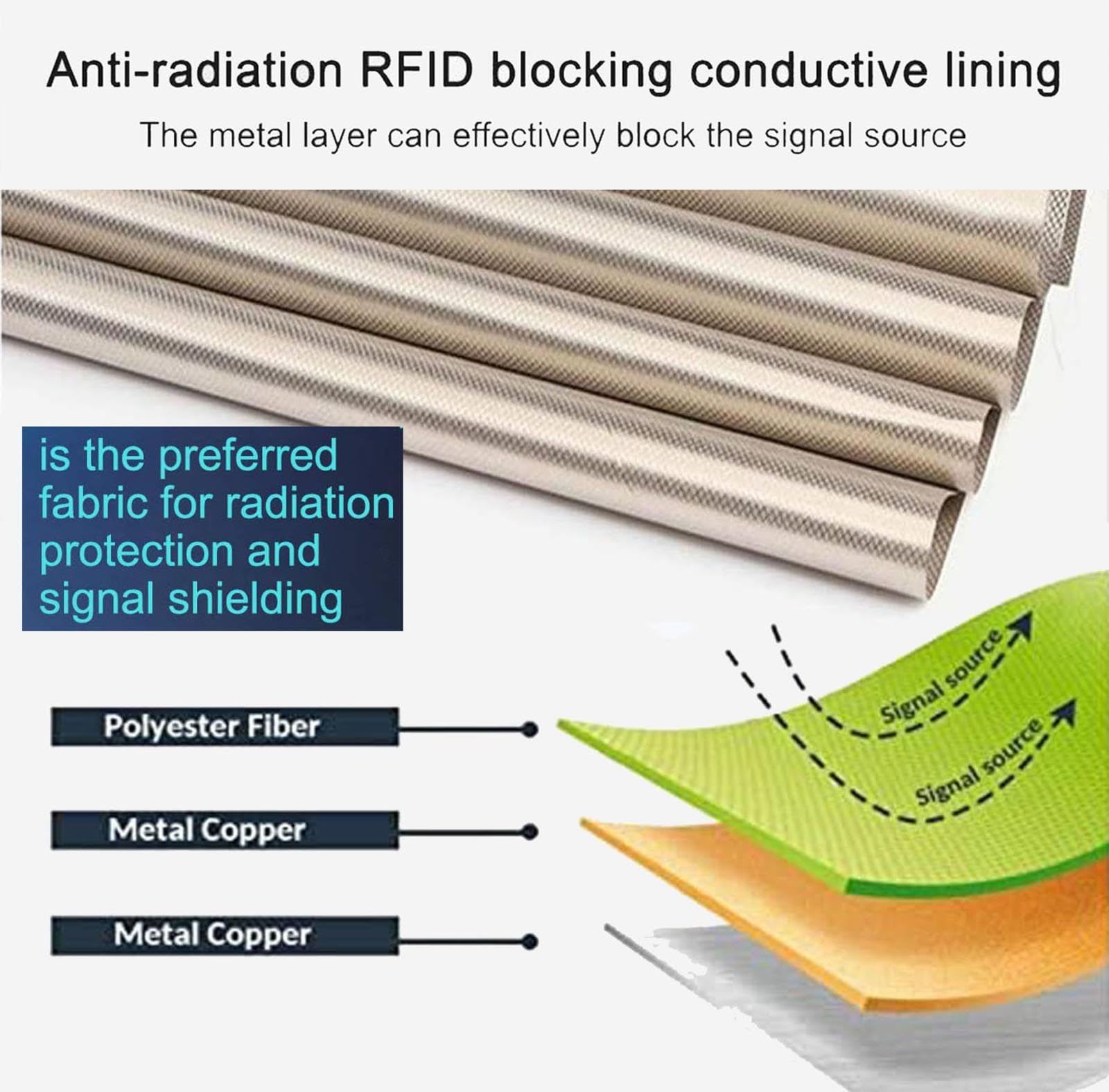 Tissu Anti-Ondes Électromagnétiques EMF RFID Cuivre Nickel Faraday - Anti-Rayonnement Cage de Faraday Pour Maison, Ordinateur - Argent 4m