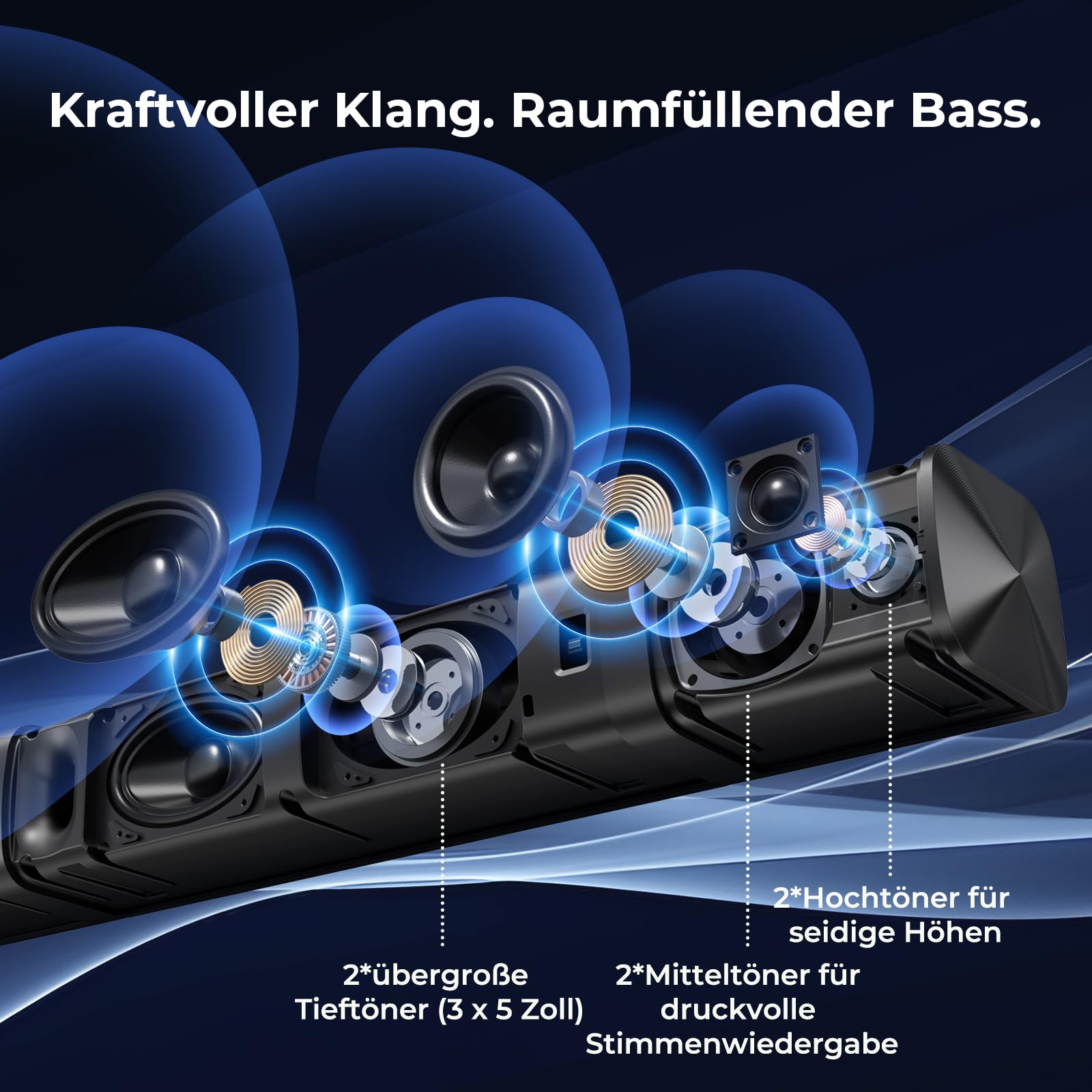 GarageRock Center Lautsprecher 2.1ch Soundbar mit Dolby Audio, 3-in-1 Abnehmbare Soundbar für TV Geräte, 2 Built-in Bass Woofer, 160W Spitzenleistung, Surround Sound für Heimkino/TV/PC/Gaming/Beamer