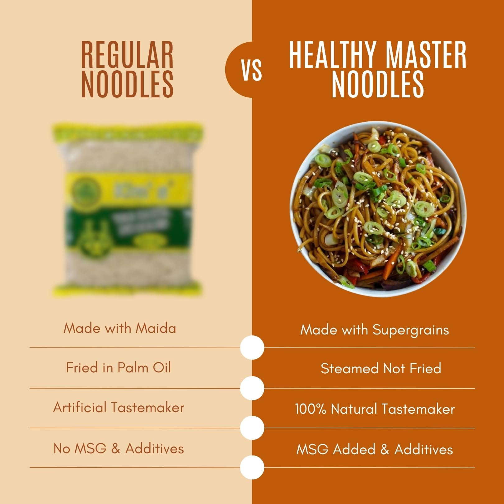 Healthy Master Millet Noodles and Vermicelli Combo 590 gm | No Maida, No MSG | Not Fried | Ready to Cook | Vegan | Healthy Noodles for Kids & Adults (Ragi 200 g, Millet 200 g, Vermicelli 190 g) 4