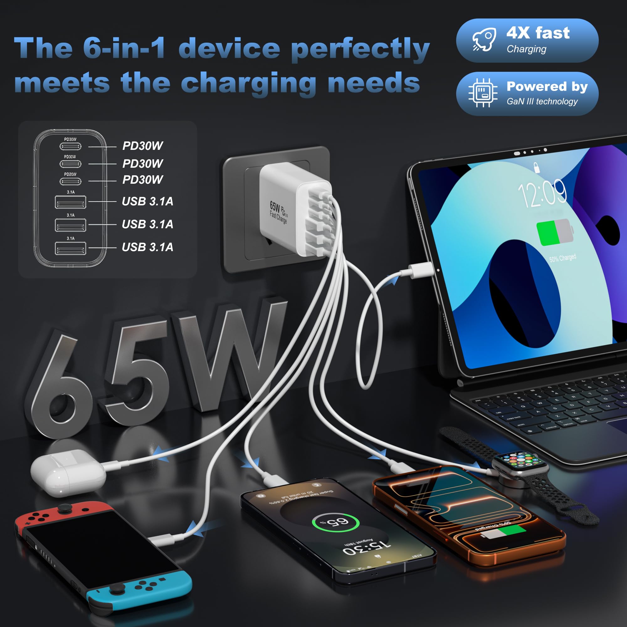 USB C Charger Block,65W 6-Port USBC Charging Block,Wall Charger iPhone Charger Fast Charging,Multiport Type C PD+QC Power Plug for All iPhone 17 16 15 iPad Samsung S24 S23 iWatch Pixel Series (White) - 1