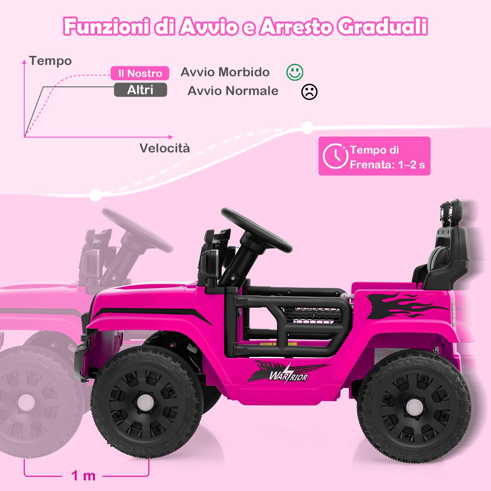 COSTWAY 12V Macchina elettrcia per Bambini, Auto con Telecomando 3 Velocità Luci LED Musica, Doppi Motori, Veicolo Elettrico per Bambini 3+ Anni, Carico 30 kg (Rosa)