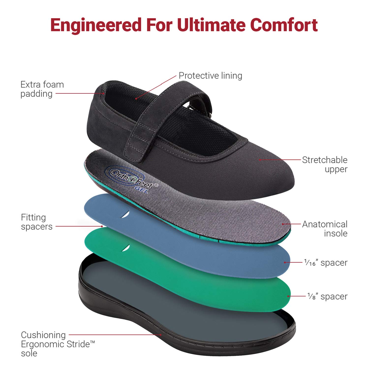 Buy Orthofeet Innovative Diabetic Shoes for Men Proven Comfort