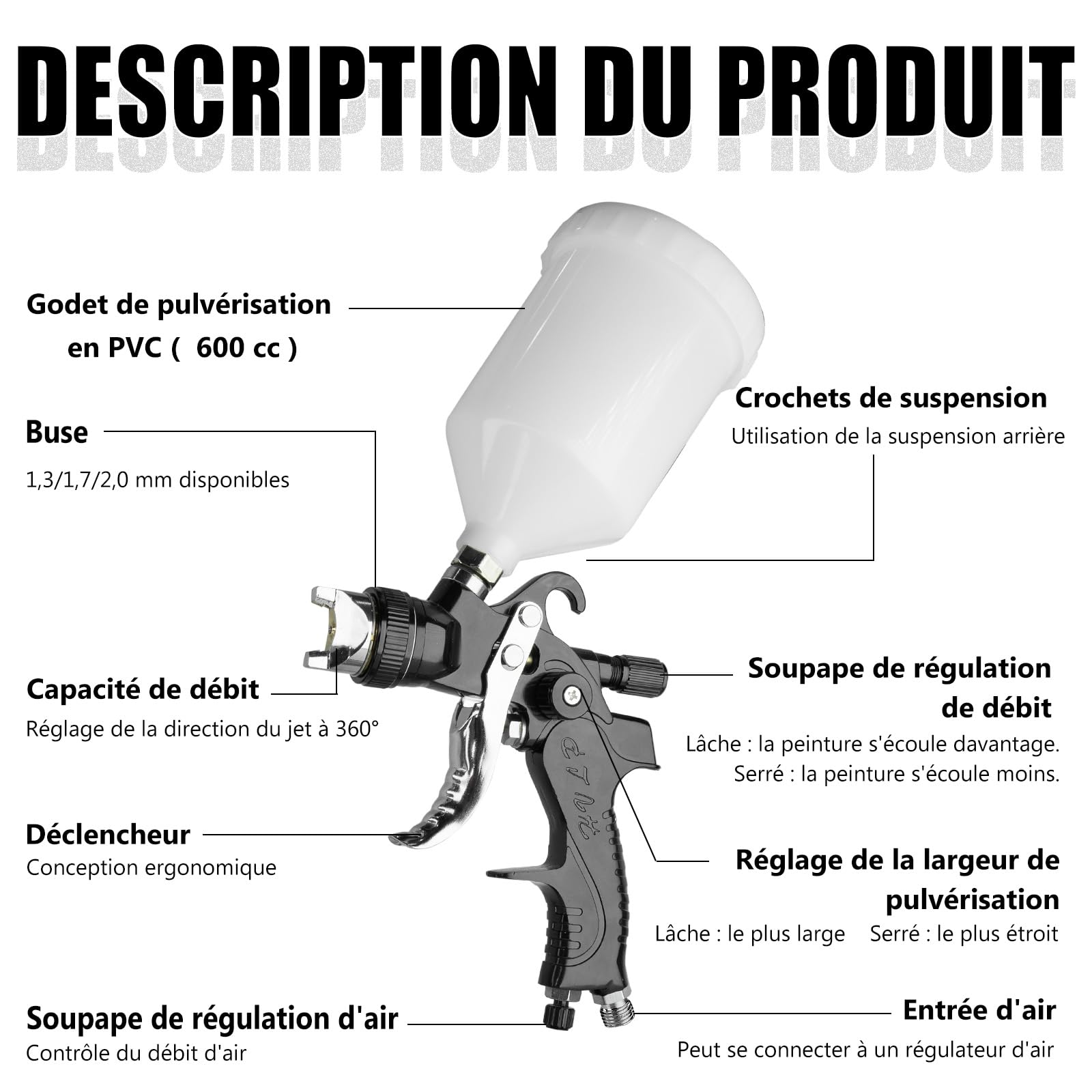 HVLP Professionnel Pistolet à Peinture Alimentation par Gravité 3 Buses (1,4/1,7/2,0 mm), Pistolet Peinture Air Comprimé 600 ML, HVLP Meubles de Voiture réparation