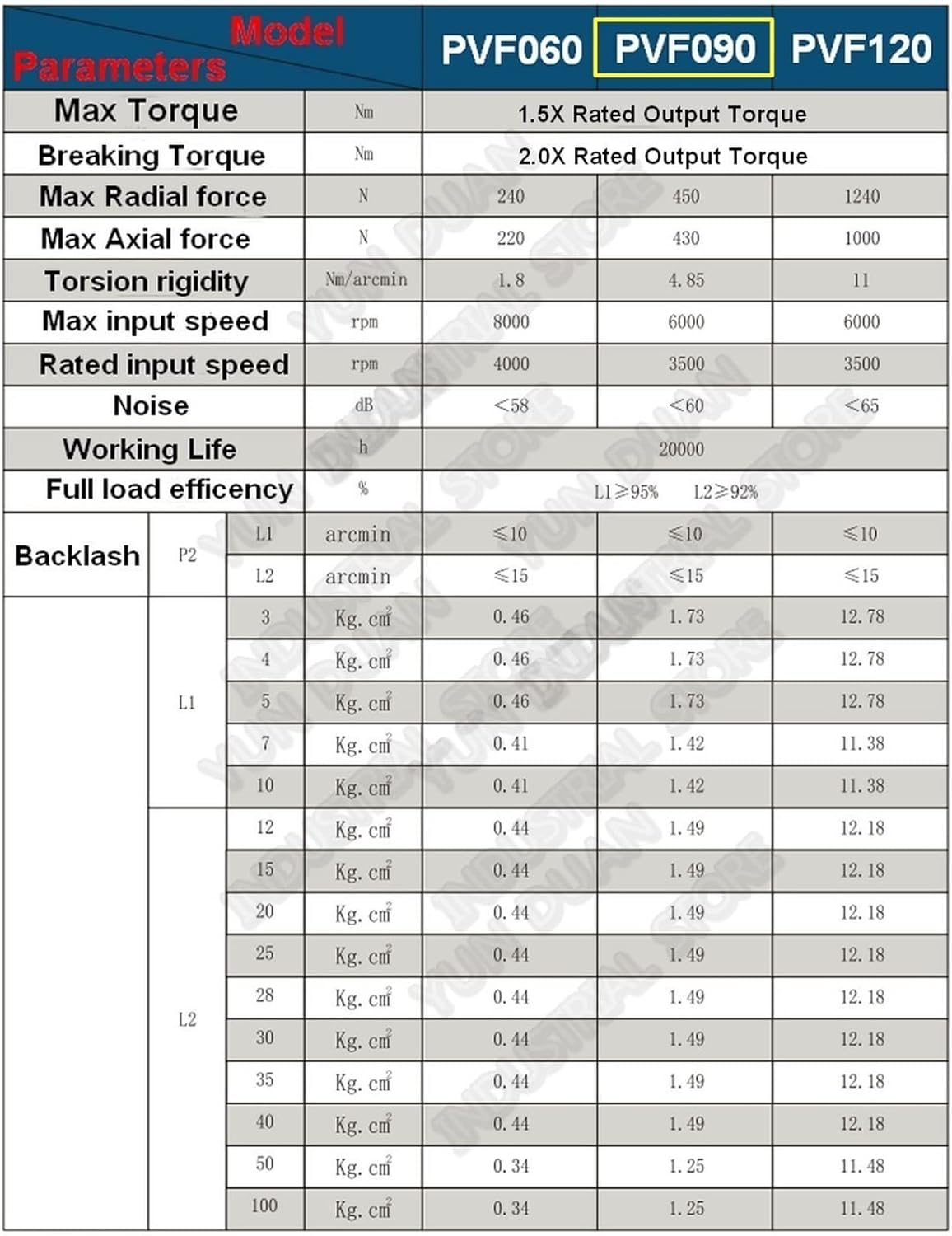 Speed Box Nema34 Planetary Gearbox for 80 90mm Servo, 90-Degree Ratio 3:1 5:1 10:1 15:1 20:1~100:1 Reducer, for 86mm Flange Stepper Motor Reducer Gearhead (Size : Ratio 35, Color : 16mm Input)
