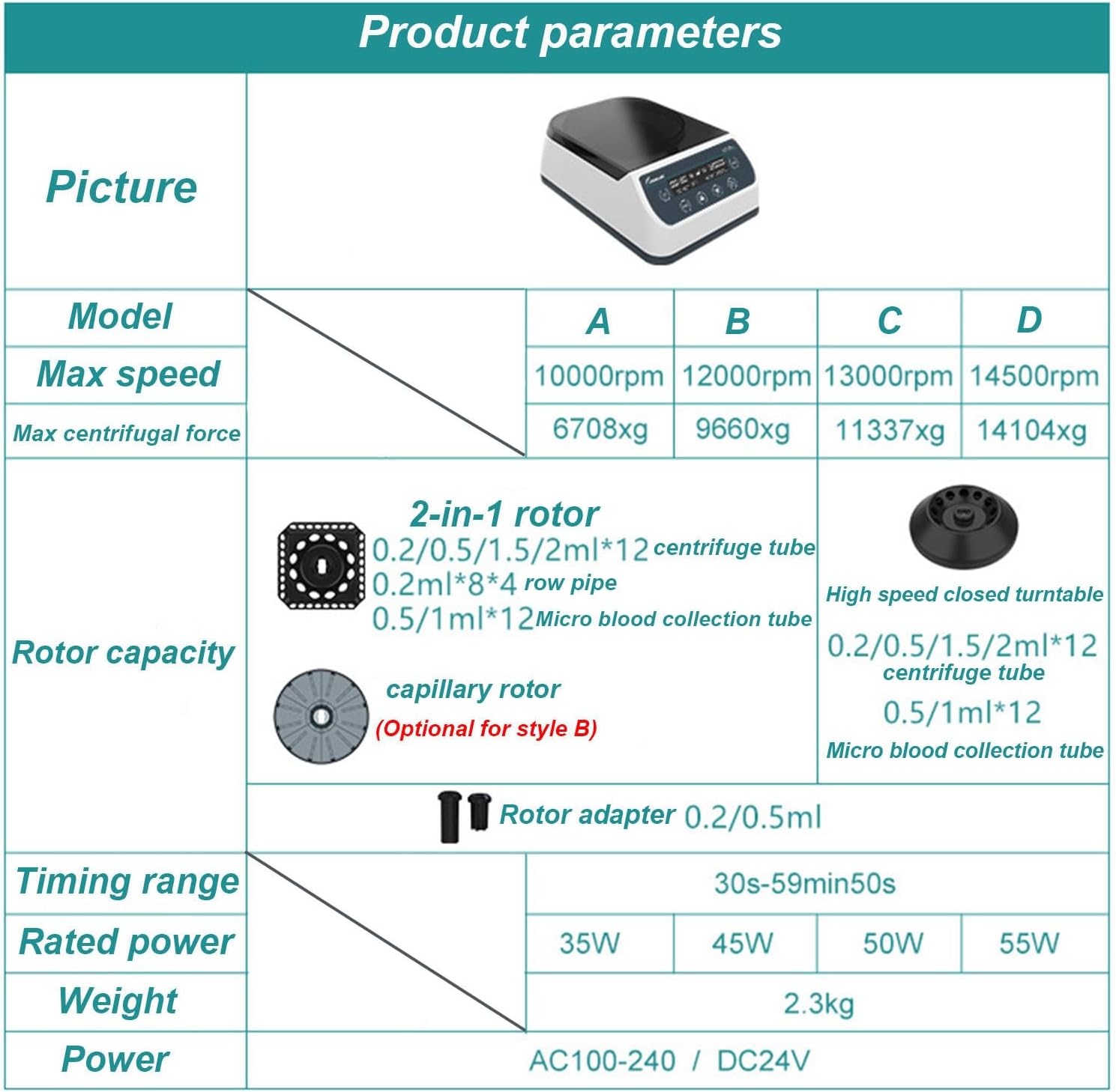 High-Speed Microcentrifuge,Lab Electric Centrifuge,Capillary Centrifuge,Adjustable Speed/Timing with Memory and Timing Functions for Sample Separation and Qualitative Analysis,D