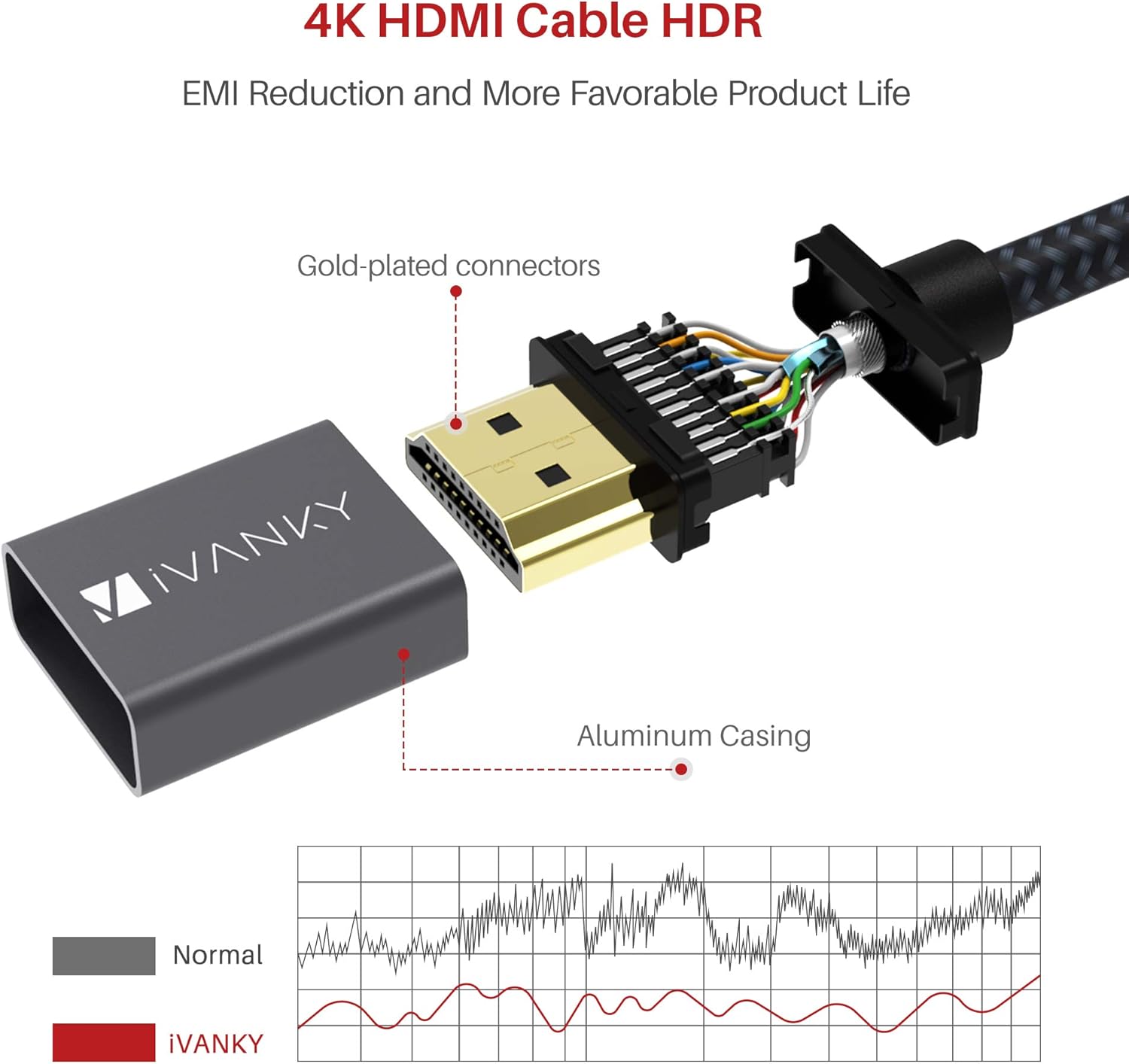 4K HDMI Cable 6.6 ft, iVANKY High Speed 18Gbps HDMI 2.0 Cable, 4K HDR, 3D, 2160P, 1080P, Ethernet - Braided HDMI Cord 32AWG, Audio Return(ARC) Compatible UHD TV, Blu-ray, PS4, PS3, PC, Projector: Electronics