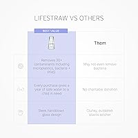 Vista 2 de LifeStraw Home– Water Filter Pitcher, 7-Cup, Glass with Silicone Base, Stormy Blue, for Everyday Protection Against Bacteria, parasites