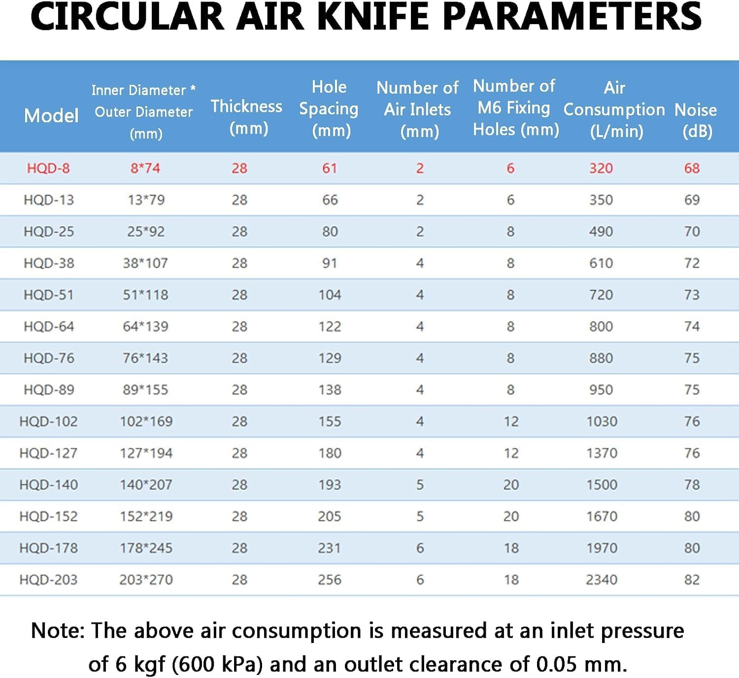 Ring Air Knife Blower - 360° Aluminum Wind Knife for Efficient Dust Removal & Drying, 127mm Inner Diameter, 28mm Thickness, Ideal for Pipe & Cable Applications