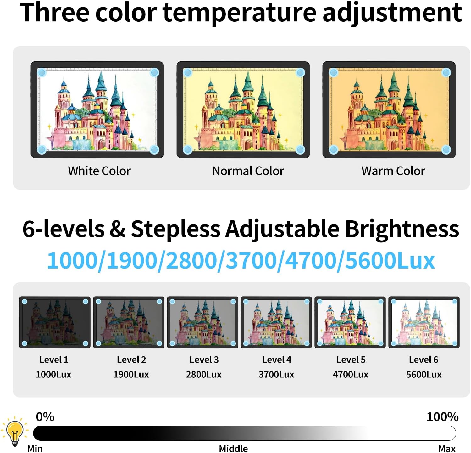 Heanolier Rechargeable A3 Tracing Light Box Drawing Pad,5600 Lux Bright Magnetic light pad, Dimmable Lightbox,3 color modes,light board for Diamond painting,light table for Sketching,Tattoo,X-ray View