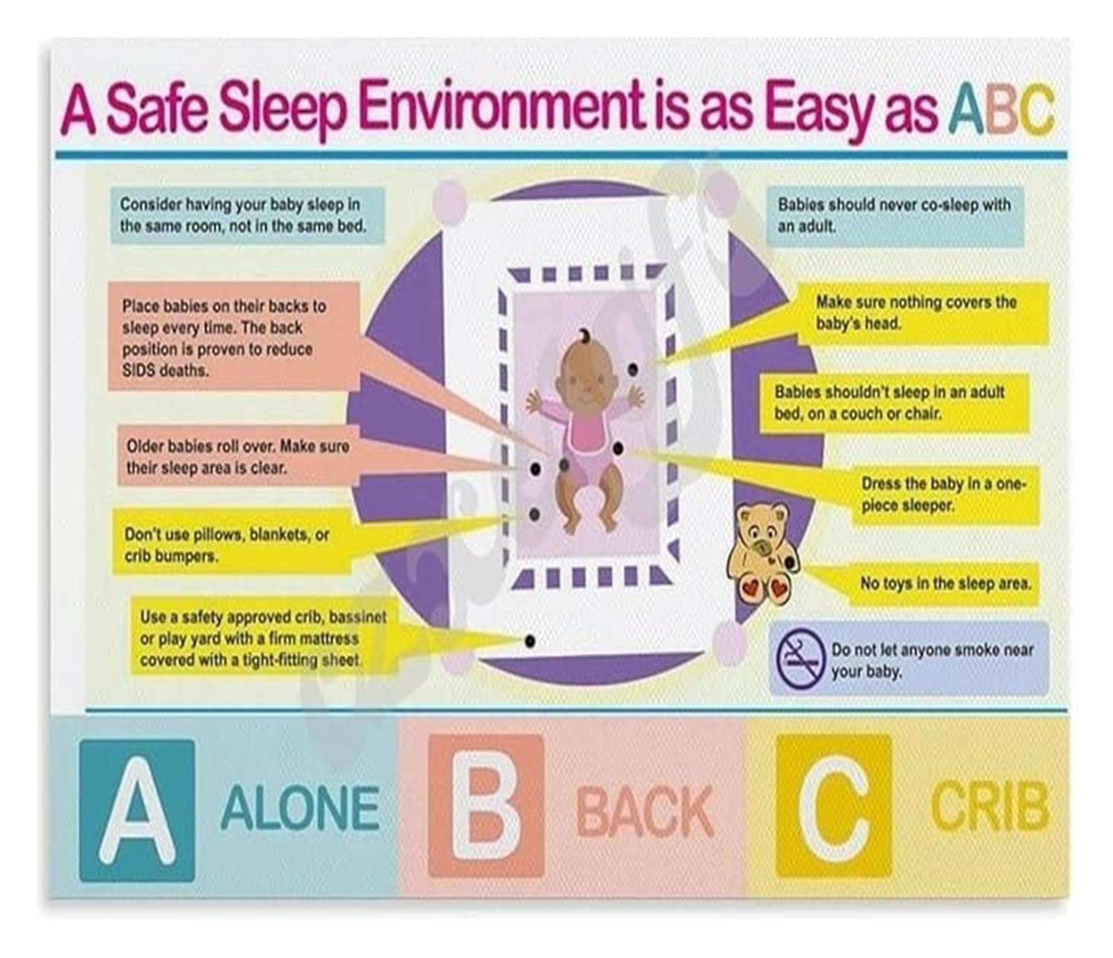 RNUMLIGH ABCs of Safe Sleep Poster Guidelines Canvas Wall-Art for Nursery Decor Parents Gift First Time Mom(Unframed,16x24inch(40x60cm))