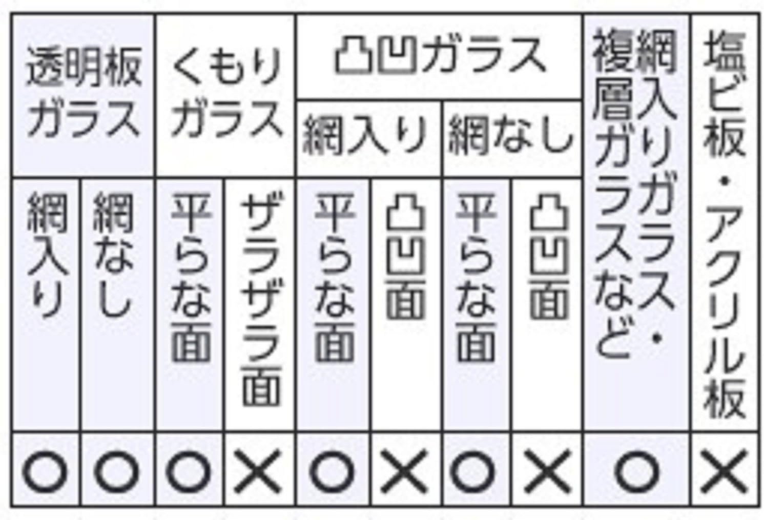 Amazon リンテックコマース ガラスメイト 外貼り用ミラー断熱フィルム ペア 網入りミラー断熱l マジックミラー 92cm 2m Od 651l ガラスフィルム