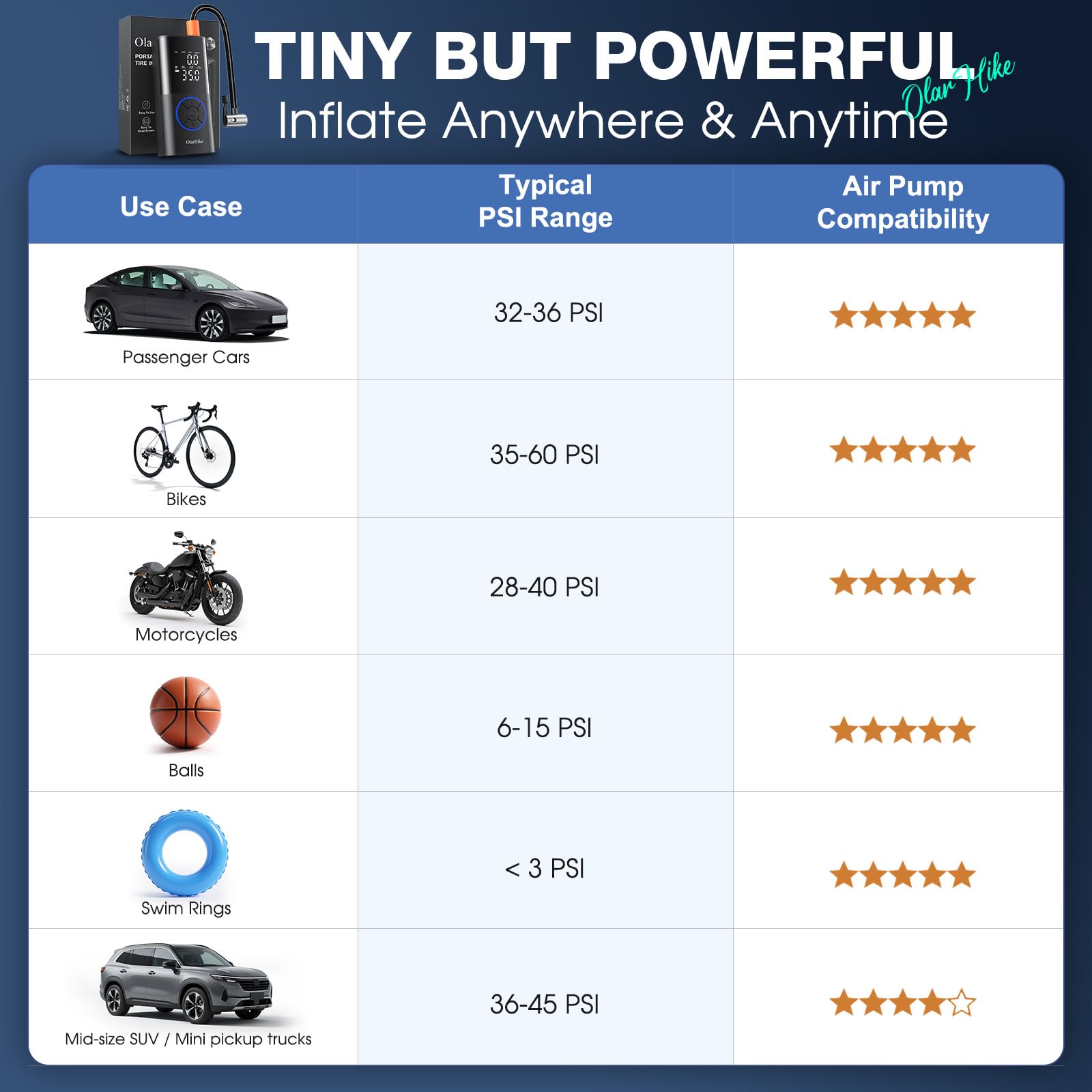 OlarHike Tire Inflator Portable Air Compressor Smart Dual Hose System 160PSI Auto Air Pump for Car Tires Bike — view 7