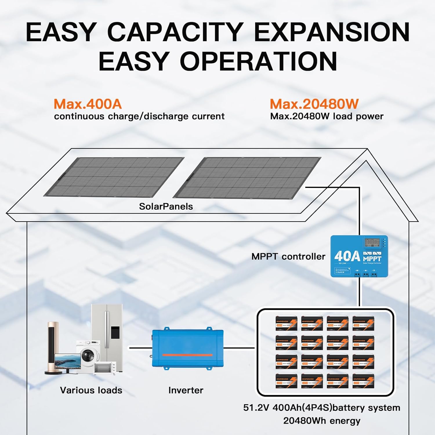 12.8V 100Ah Deep Cycle LiFePO4 Lithium Battery 2 Pack for RV, Marine, Solar, Trolling Motor, Off-Grid, 100A BMS with Low-Temp Protection, Group 31, 1280Wh, 15000 Cycles(10-Year Lifespan)