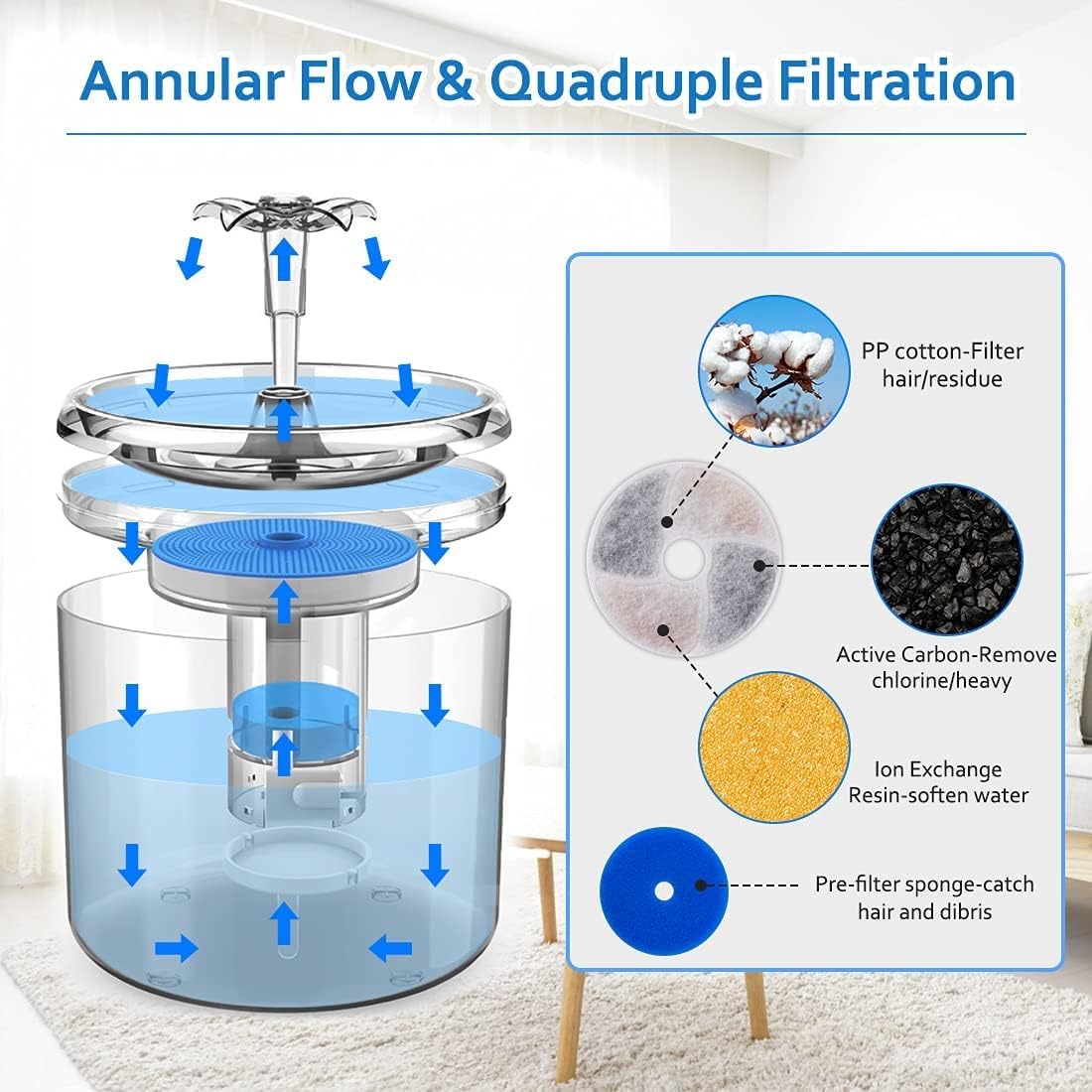 AMAKUTE 2.6L Cat Water Fountain, Ultra Quiet Pet Water Drinking Fountain for Cats Dogs Water