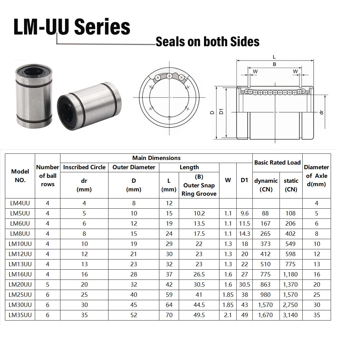 Linear Ball Bearings, LM10UU 10mm Linear Motion Bushing Double Side Rubber Sealed Rod Liner Shaft Parts for CNC Machine 3D Printer 12 Pack — Amazon image 3