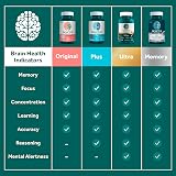 NEURIVA Plus Brain Supplements for Memory and Focus, Clinically Tested Nootropics Neurofactor and Phosphatidylserine with Vitamin B12, Vitamin B6, 50 Count Strawberry Gummies