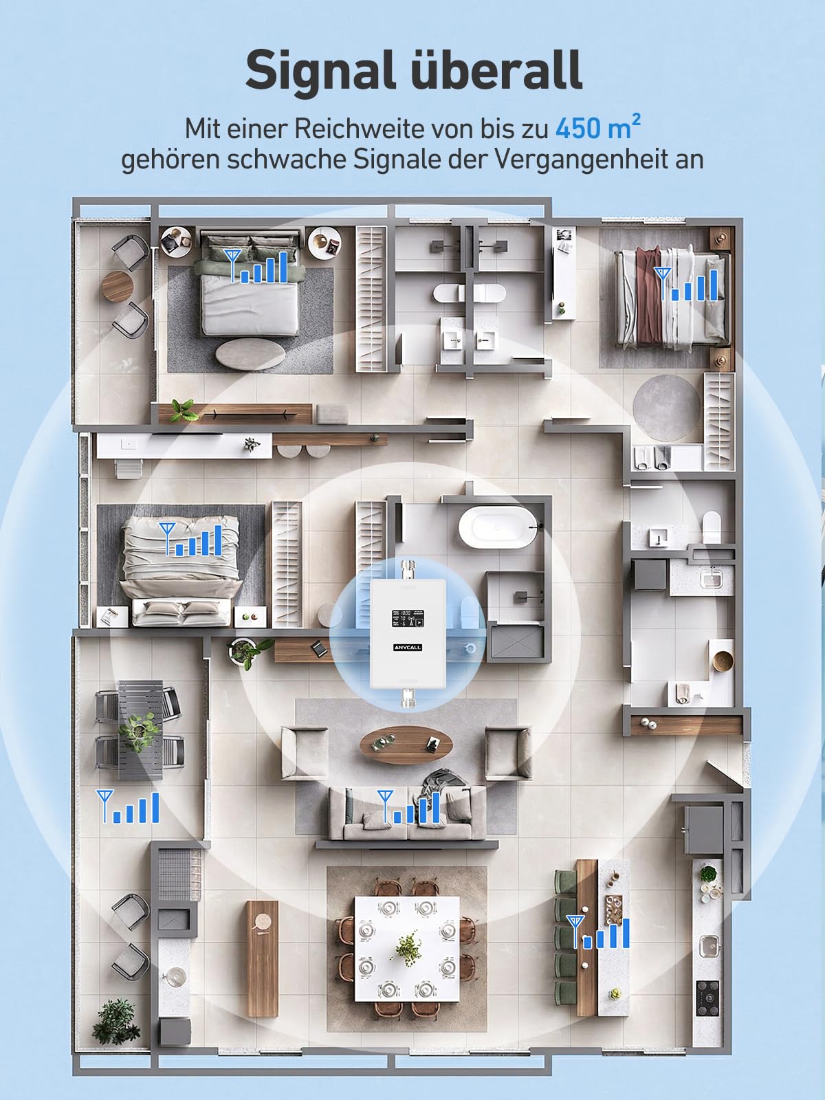 Mobilfunk Verstärker für Band 3 und 7, Handy Signalverstärker für Haus und Büro, 4G LTE 3G GSM Repeater mit Hoher Verstärkung für Alle Deutschen Netzbetreiber O2 E-Plus T-Mobile