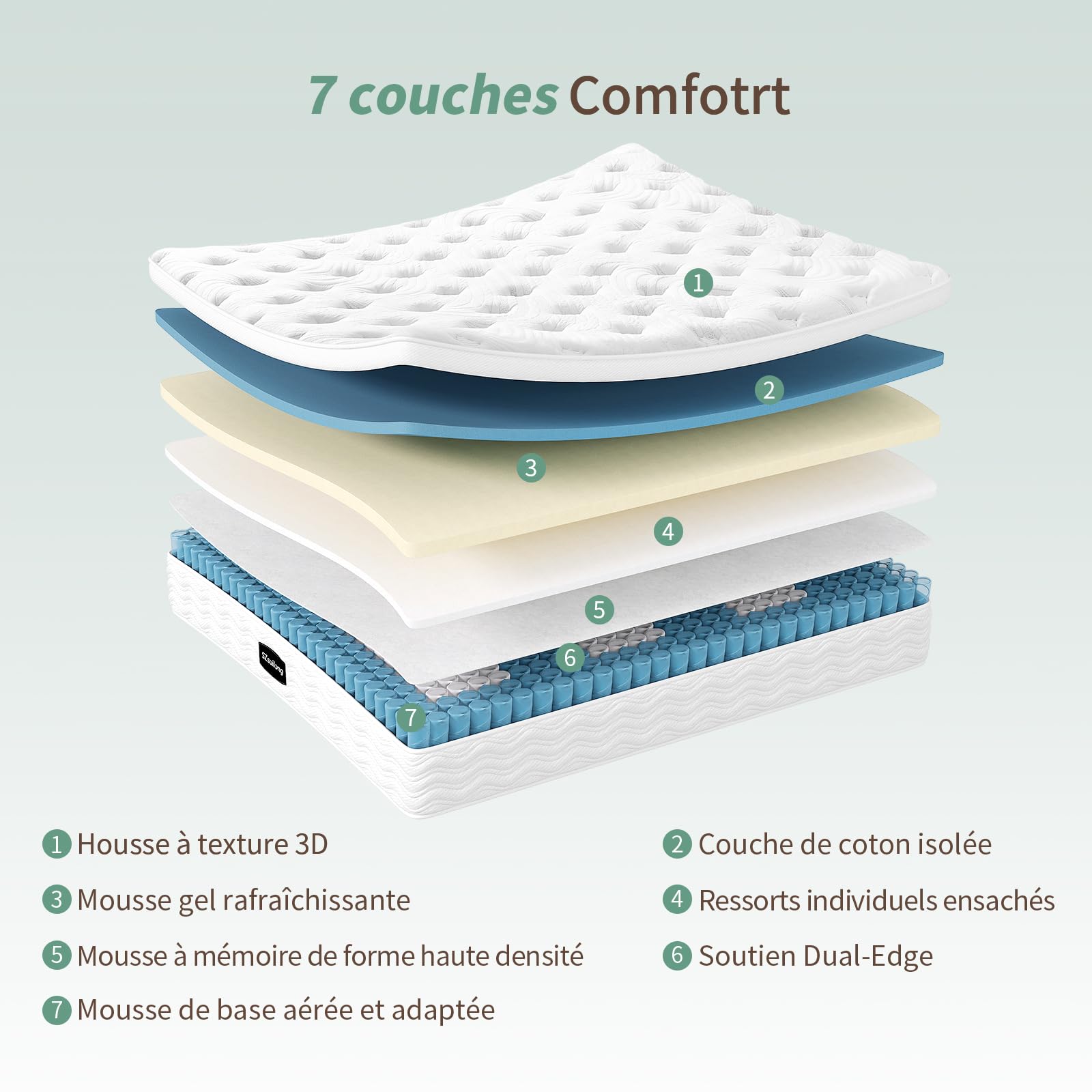 SZsuilong Matelas 140x190, 29 cm Épaisseur H3 H4 Matelas Hybride avec Memoire de Forme et Ressorts Ensachés Indépendants, Haute Resilience 7 Zones Parfait Soutien Ultra Respirante Certifié Oeko-Tex