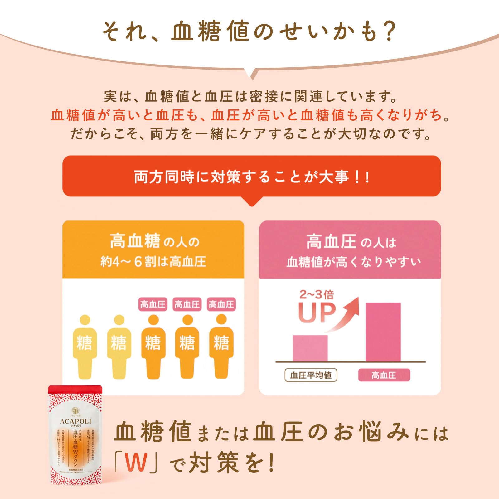 アカシアの樹 アカポリ 血圧・血糖Wダウン180粒✖︎1袋➕90粒血圧　血糖値 Amazon.co.jp: アカシアの樹 アカポリ 血圧 ・ 血糖 Wダウン 血圧を