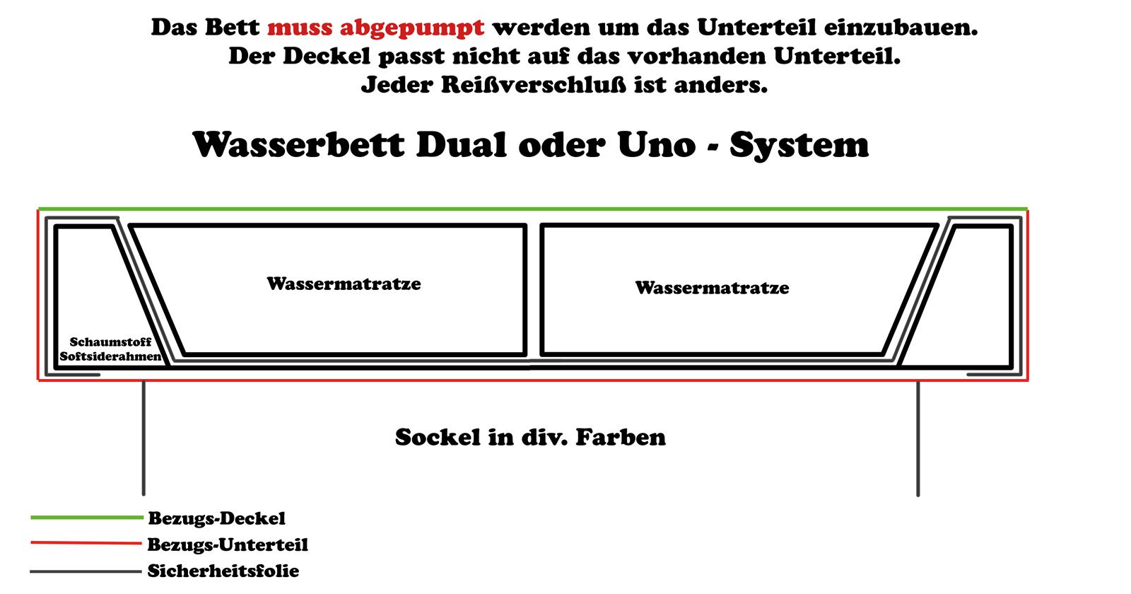 Frottee Wasserbettbezug Auflage Bezug Baumwolle für Wasserbett Rundumbezug (180 x 200 cm)