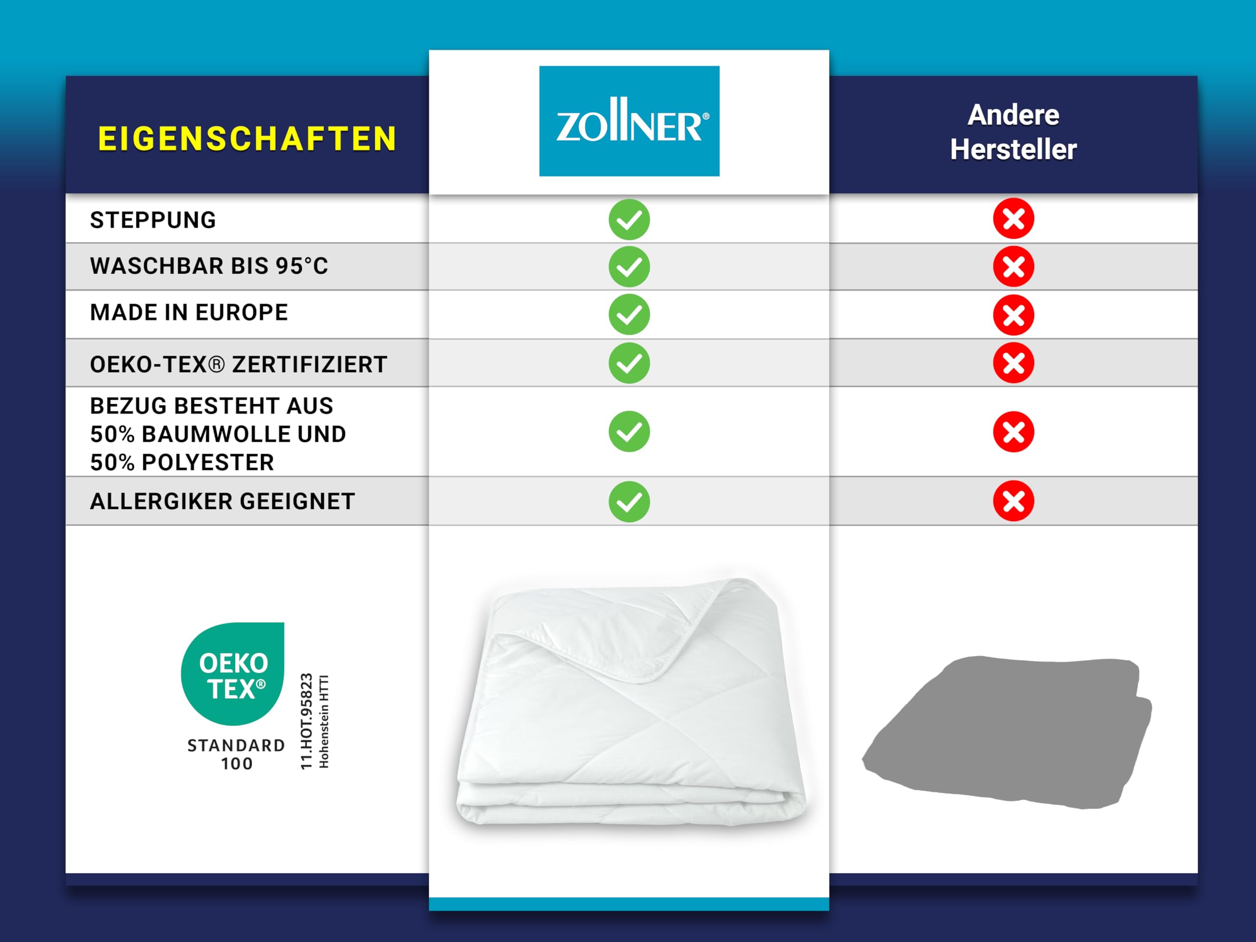 ZOLLNER 5er Set Sommerbettdecke in 135x200 cm – Ultra leichte Einziehdecke - Wärmeklasse 2 - mit Rautensteppung - Füllung aus Polyester - waschbar bis 95°C - Hotelqualität - Oeko Tex® Zertifiziert