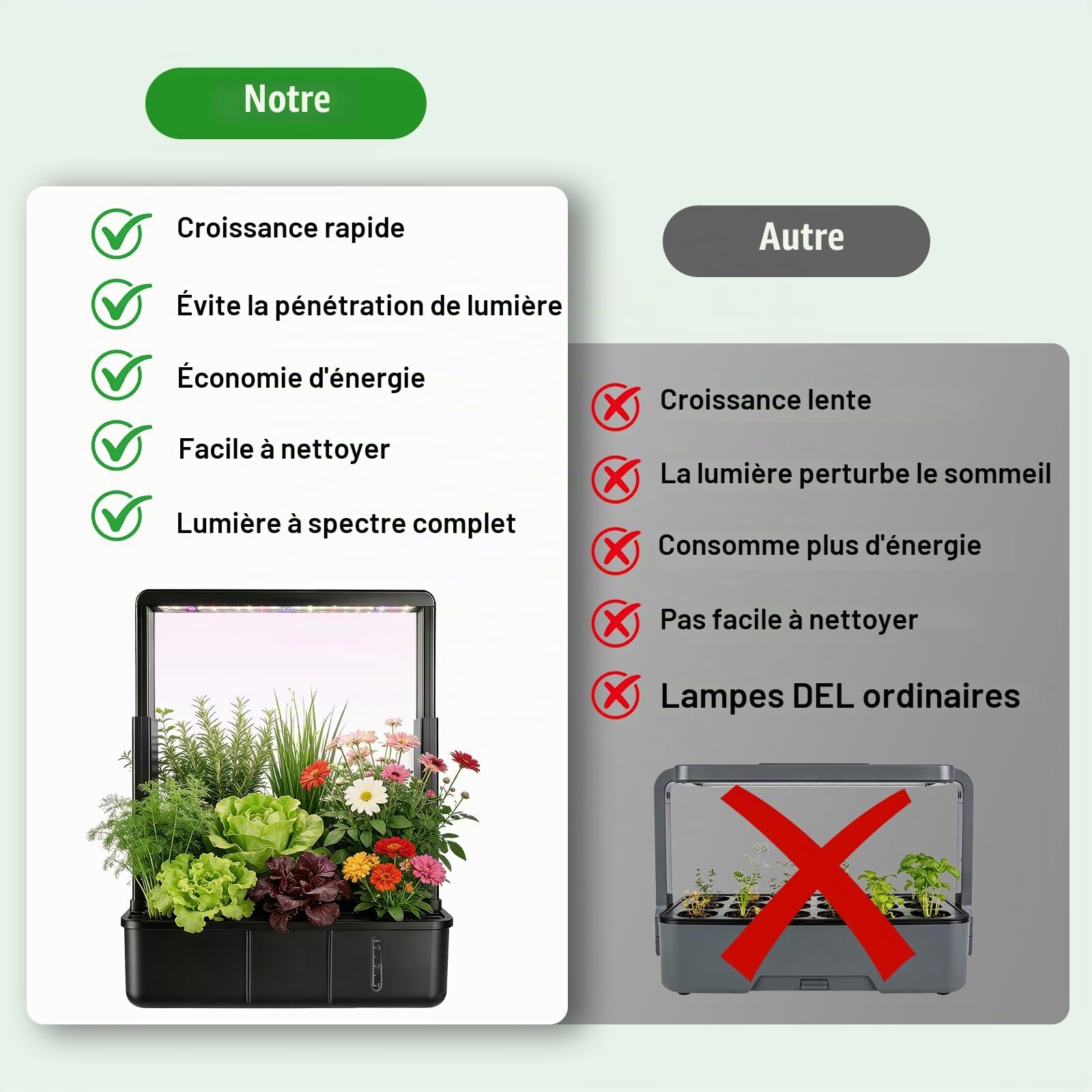 ERWEY Kit de Système de Culture Hydroponique, Potager Interieur 15 Pods, Lampe LED 15 W Plein Spectre Intégrée, Smart Garden Intérieur pour Maison, Cuisine, Hauteur Réglable, Noir