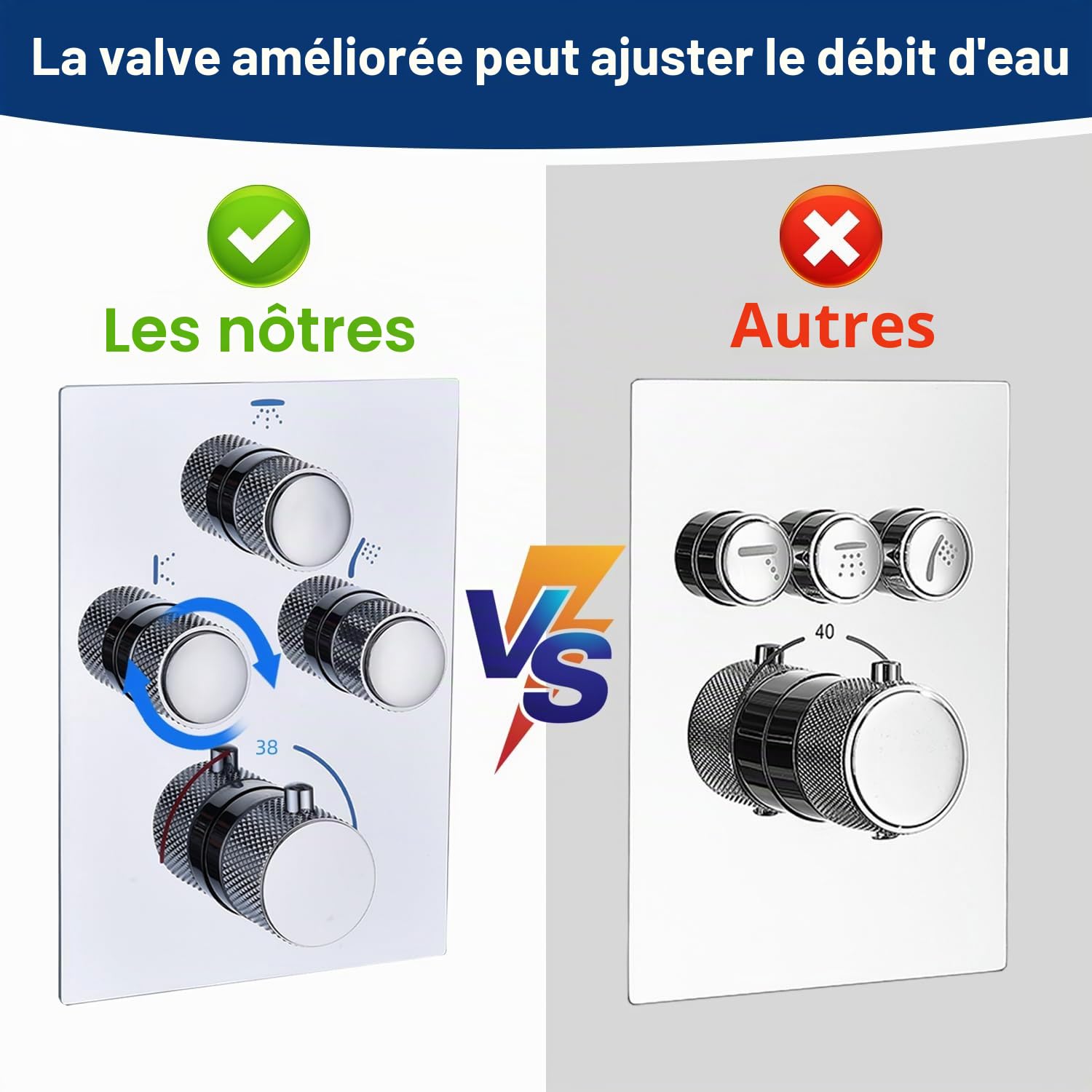 Mitigeur de douche thermostatique 3 voies dissimulé – Vanne inverseur chromée à 3 sorties avec bouton poussoir, débit et température réglables, fonctionnement simultané