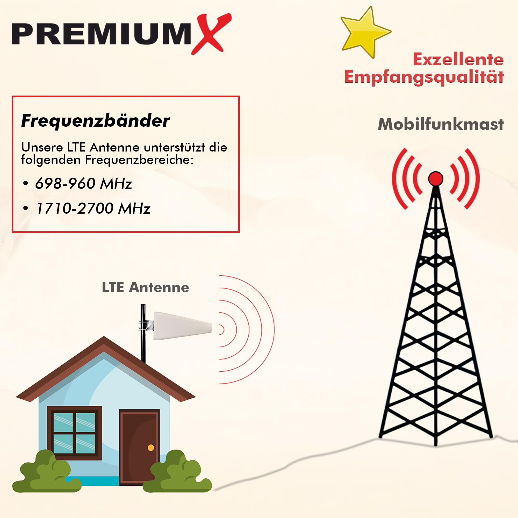 PremiumX LTE-Antenne Outdoor 3G 4G - 800-1800 - 2600 MHz - LTE MiMo Duo-Richtantenne 10m Kabel - Hotspot Mobilfunk Vodafone Telekom Modem Router WLAN Außenantenne bis 12 dBi inkl. U-Mastausleger