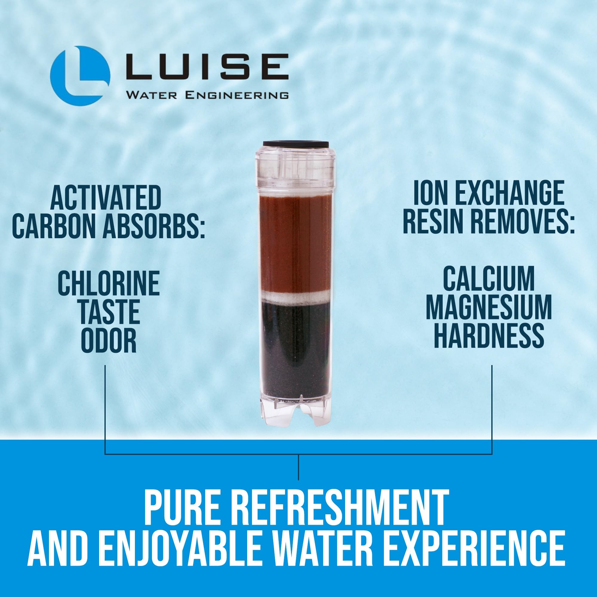 Luise Cartucho especial de carbón activado y resina de intercambio iónico (L516.1000), proporciona filtración y ablandamiento del agua. Ideal para el hogar, acuario y uso industrial