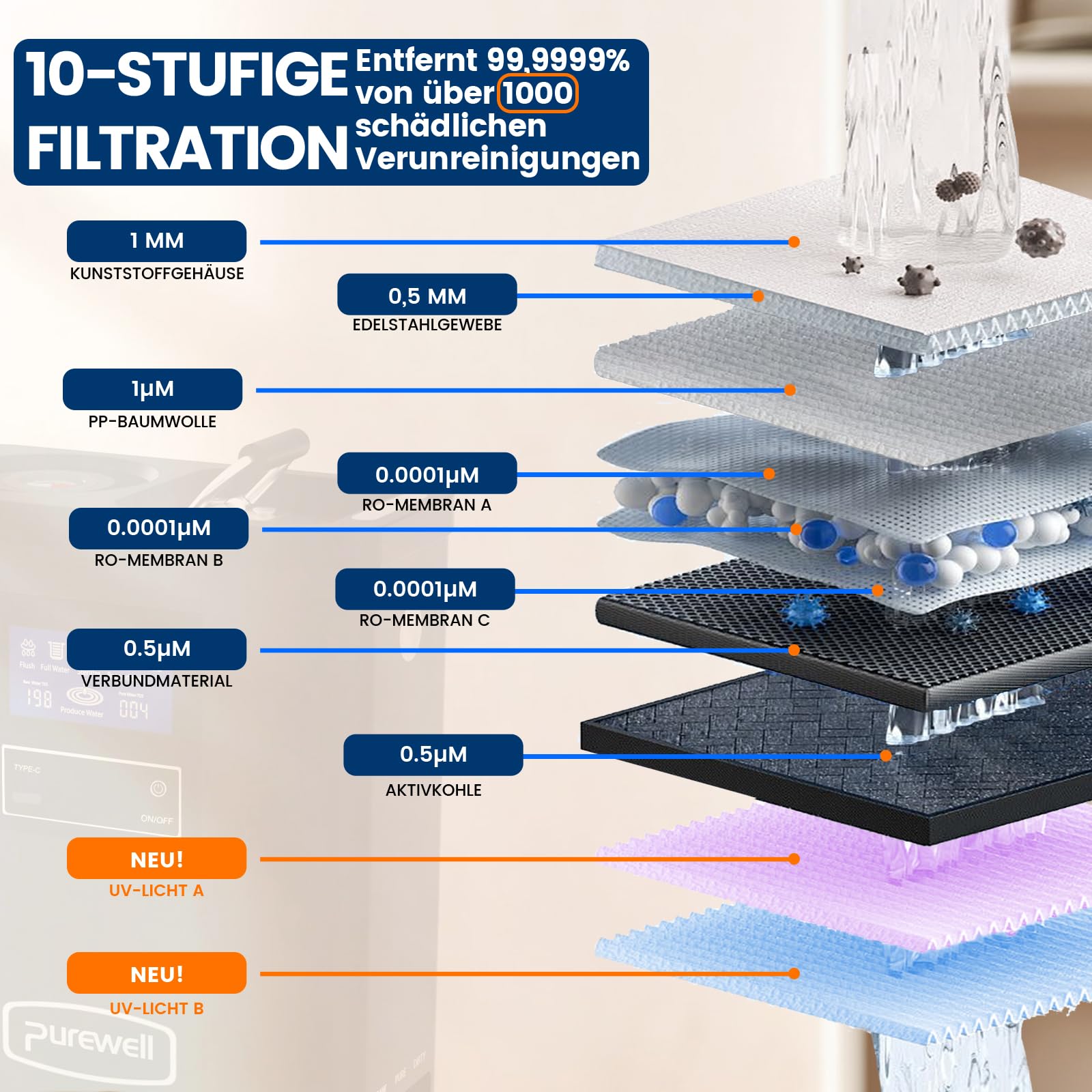 Purewell Tragbarer Wasserfilter RO - 10-Stufen Survival Wasserfilter mit UV, 95% Entsalzungsrate - Filtersystem für Camping, Wandern, Wohnmobil-Reisen & Notfall