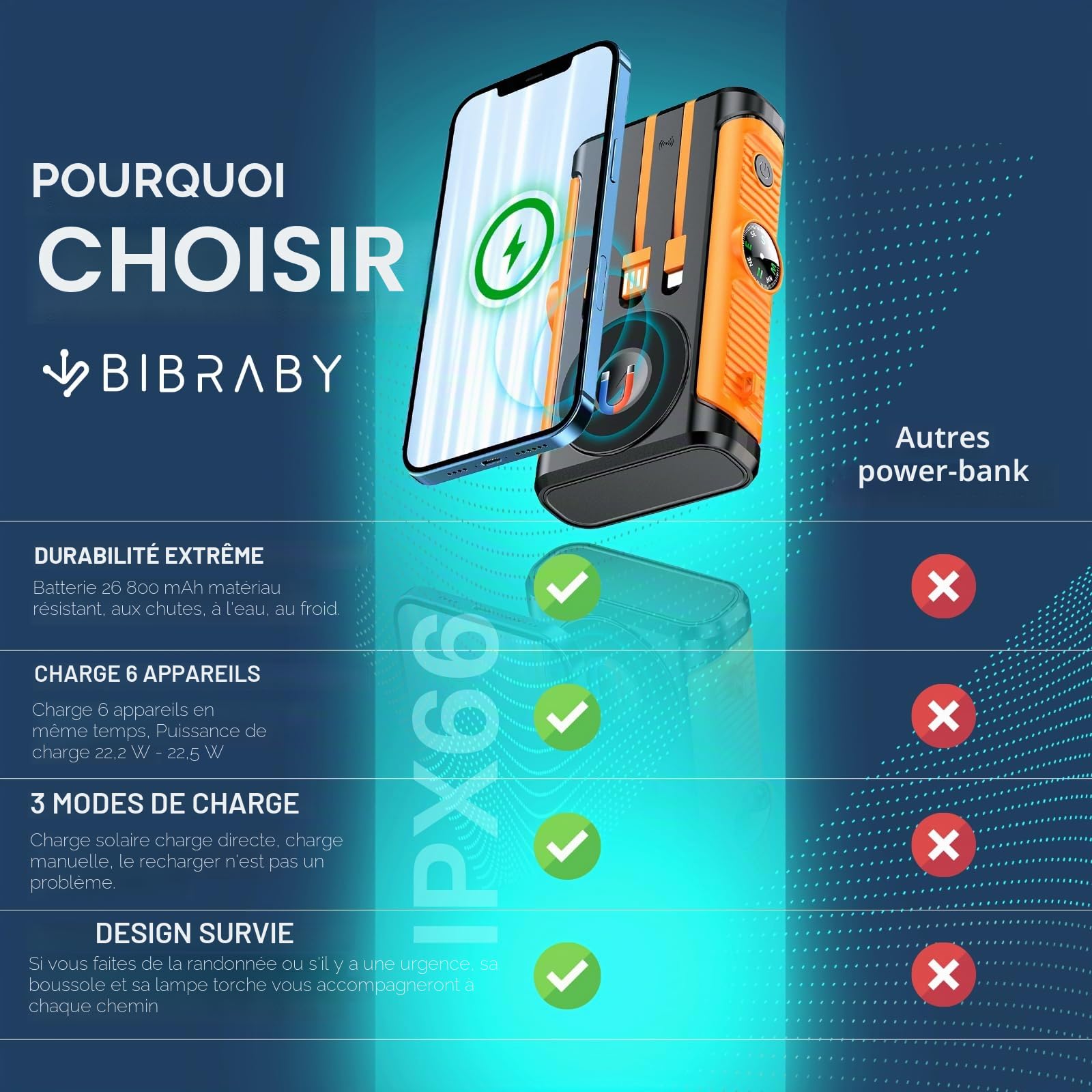 Super Power Bank solaire sans fil 3 en 1 de 26 800 mAh + manivelle pour recharge d'urgence + 5 ports de charge rapide 22,5 W Chargeur solaire portable Batterie solaire portable