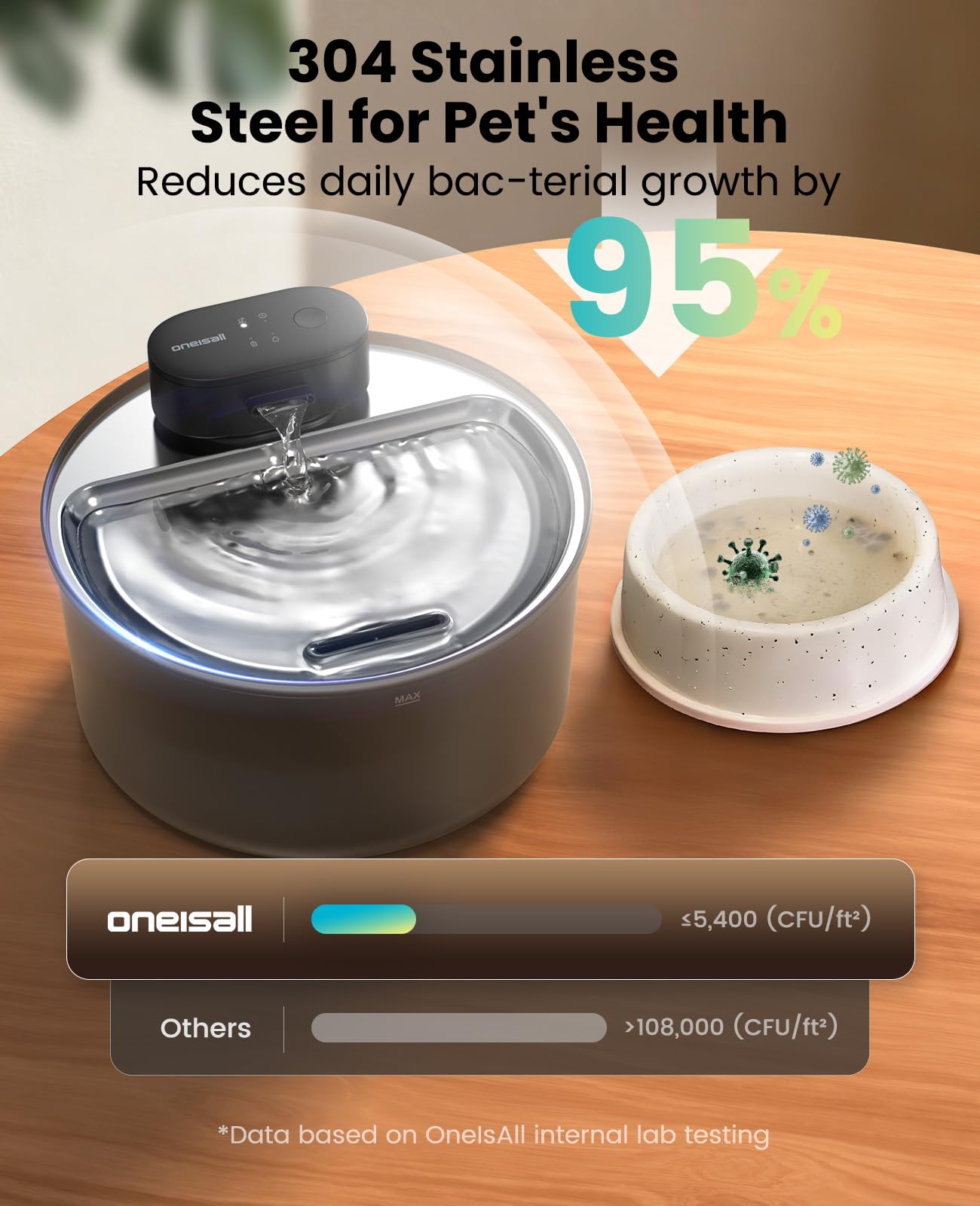 Fuente de agua para gatos con bandeja de acero inoxidable: 3,2 L oneisall Fuente inalámbrica para mascotas para gatos de interior, dispensador de agua automático a pilas para beber, ultra silencioso