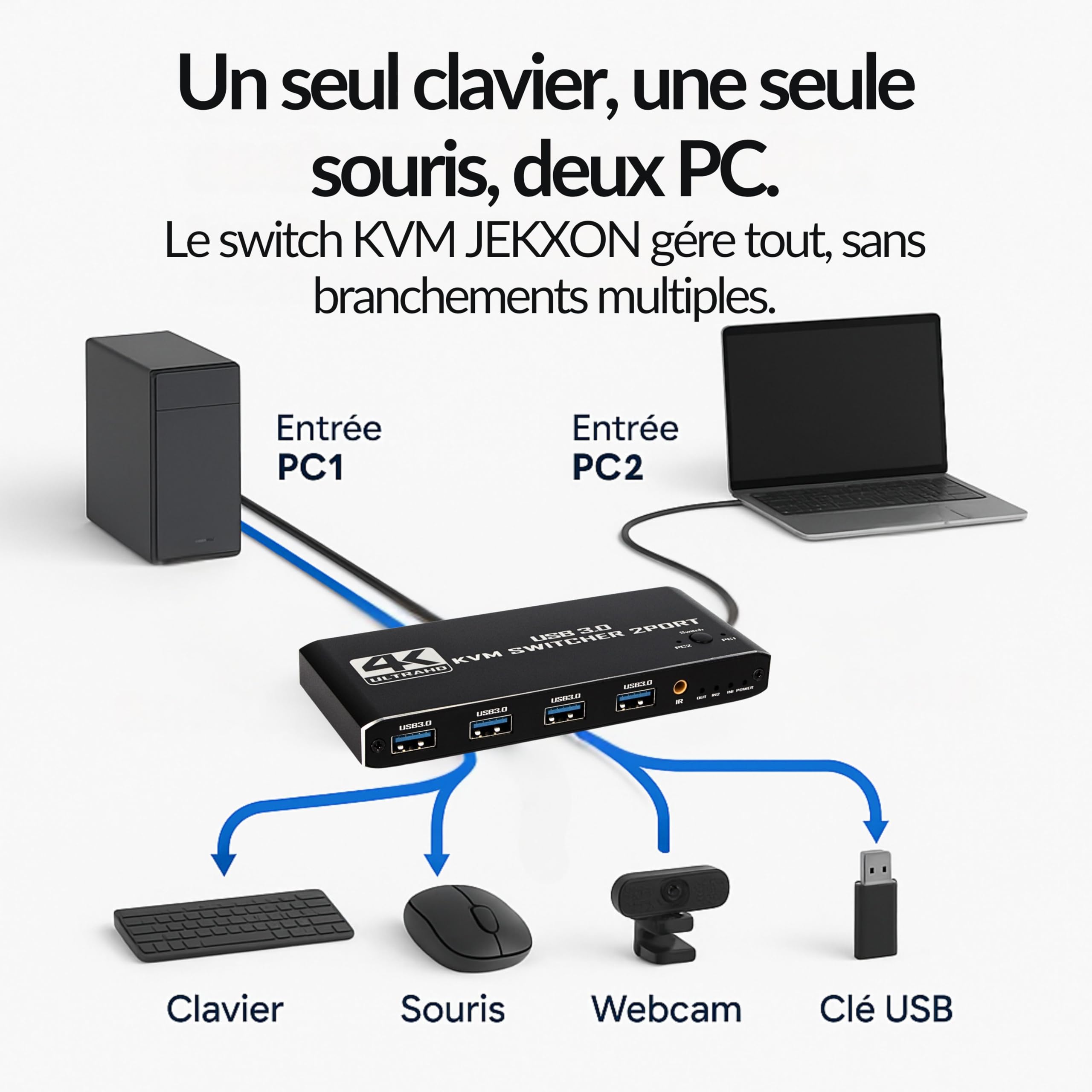 KVM Switch HDMI 4K 120 Hz – Pack Câbles & Adaptateurs Inclus – Commutateur KVM 2 PC 1 Écran USB 3.0 | Boîtier Aluminium Noir Mat Compact 12 cm | Compatible Windows/macOS / PS5 | Plug&Play 0 Latence