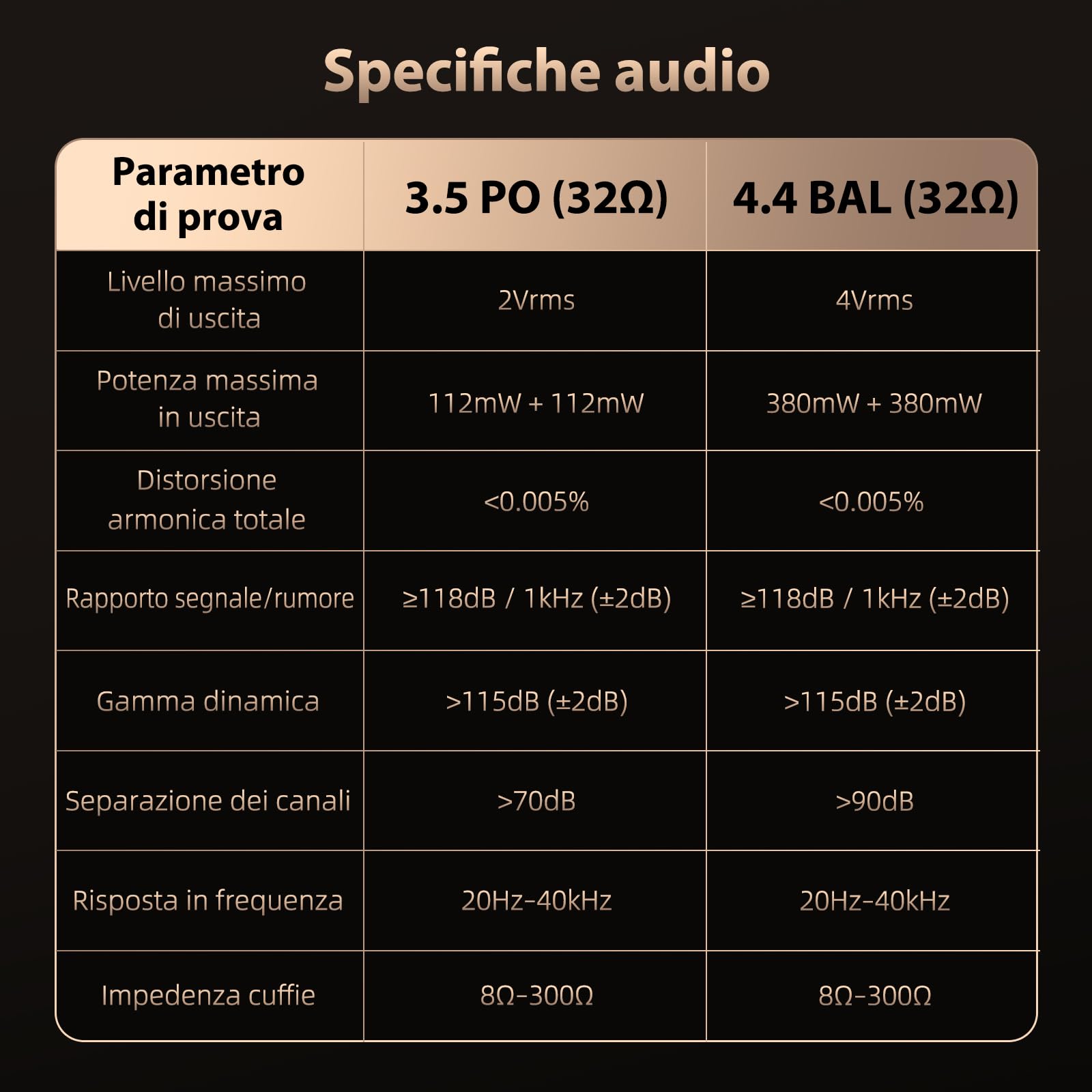 HIFI WALKER H20 Pro Lettore MP3 con Bluetooth, Audio Hi-Res e Scheda microSD da 64 GB, Doppio DAC ESS, Uscite 3,5 mm e Bilanciata 4,4 mm, USB DAC, FLAC/DSD