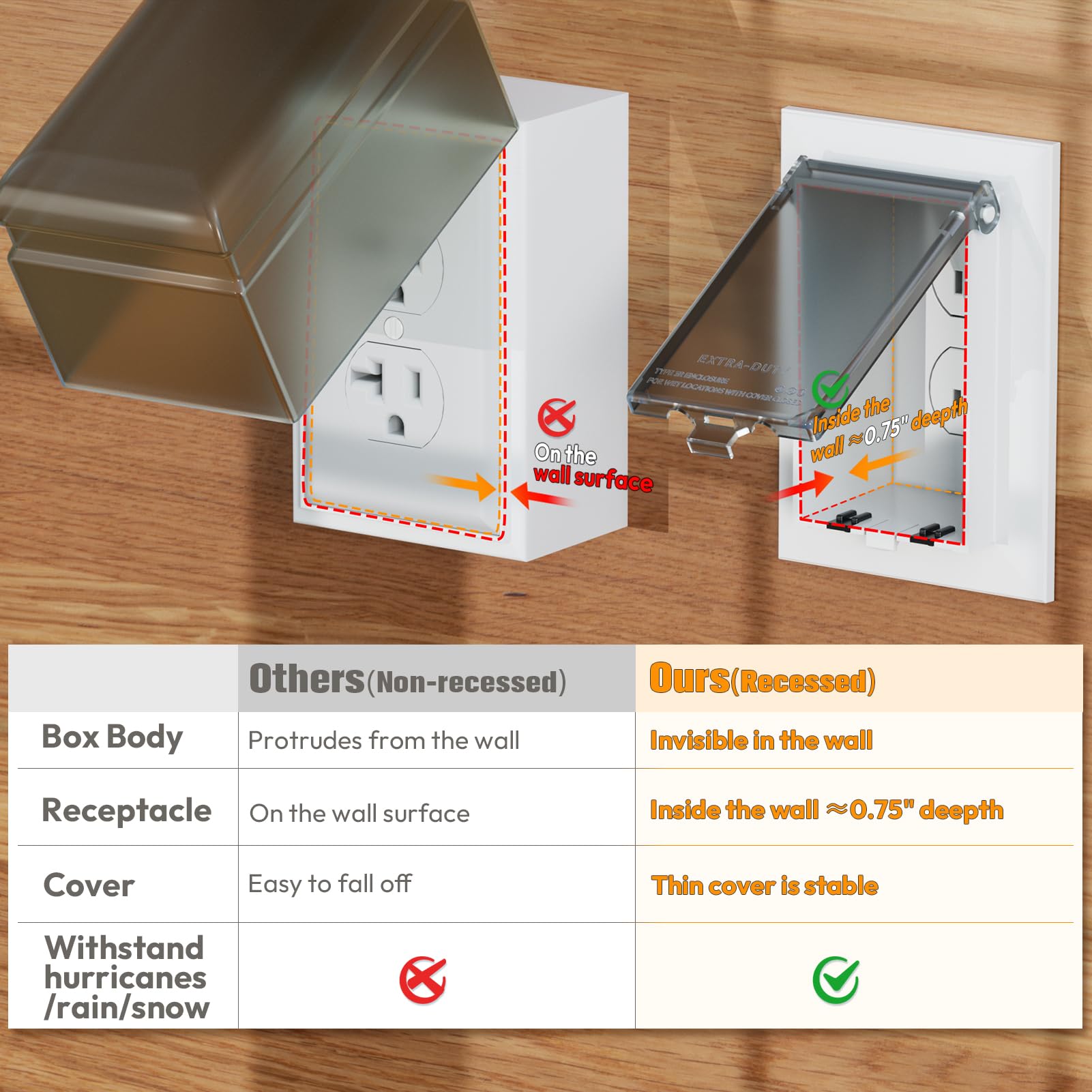 DBVS1C-1 Boîte de prises électriques à profil bas – Kit de plaque murale pour revêtement en vinyle – Lot fermé résistant aux intempéries avec couvercles de style duplex et décorateur, 1 bande