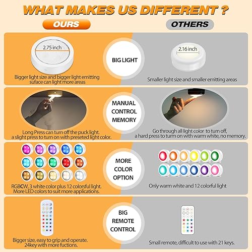 Miniatura 3 de Onumii Luces de disco con control remoto, luces de cocina para debajo del gabinete, funcionan con pilas, se adhieren al estante inalámbrica, cambio