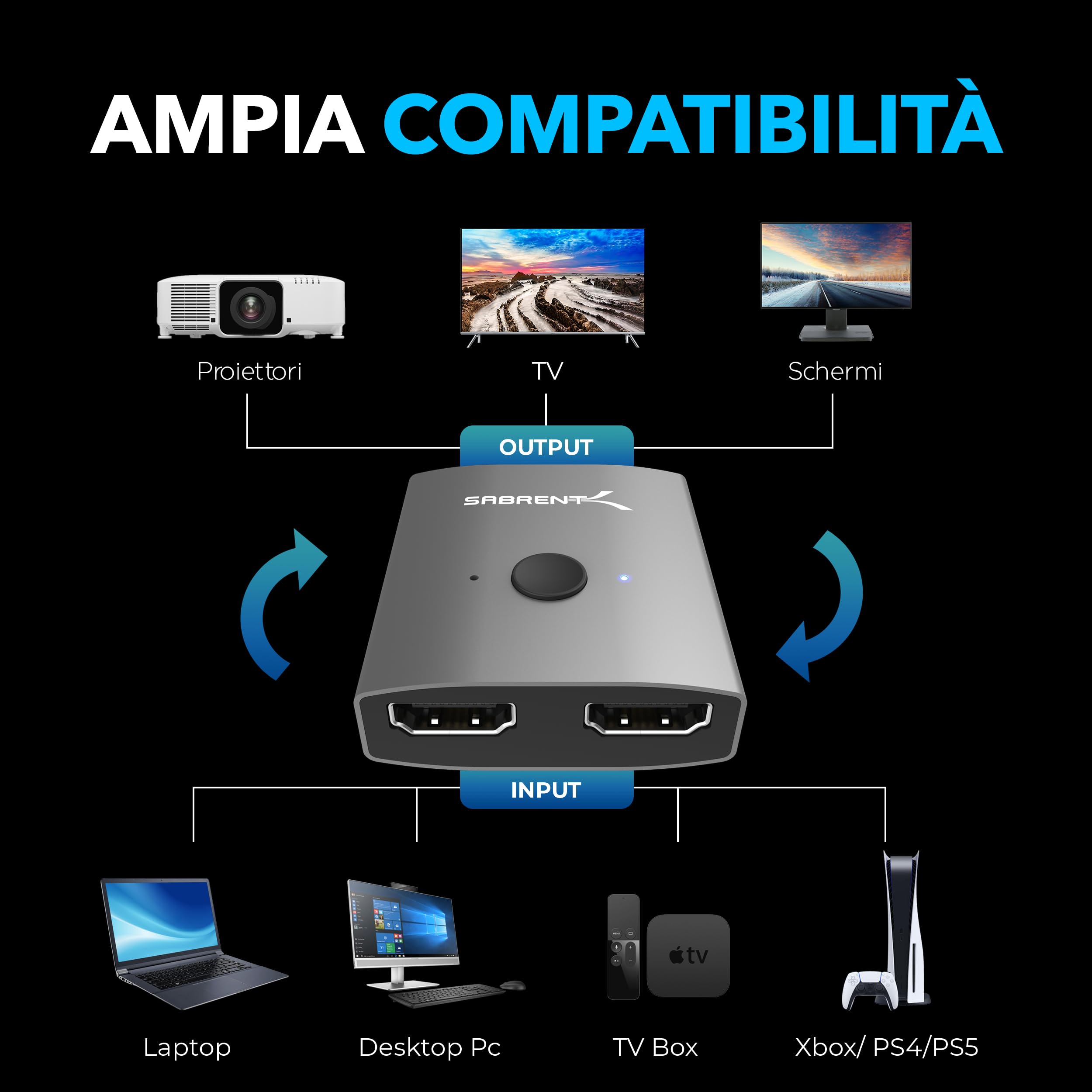 SABRENT Sdoppiatore HDMI Switch - HDMI Splitter 1 ingresso 2 uscite o 2 in 1 out, Supporta 4K, 2K, 3D per Xbox, PS5 PS4 PS3 Roku o HD TV Fire Stick (DA-HSW2)