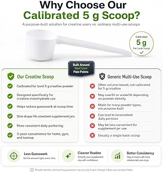 5 g Creatine Scoop, White Measuring Spoons, 3 Pack