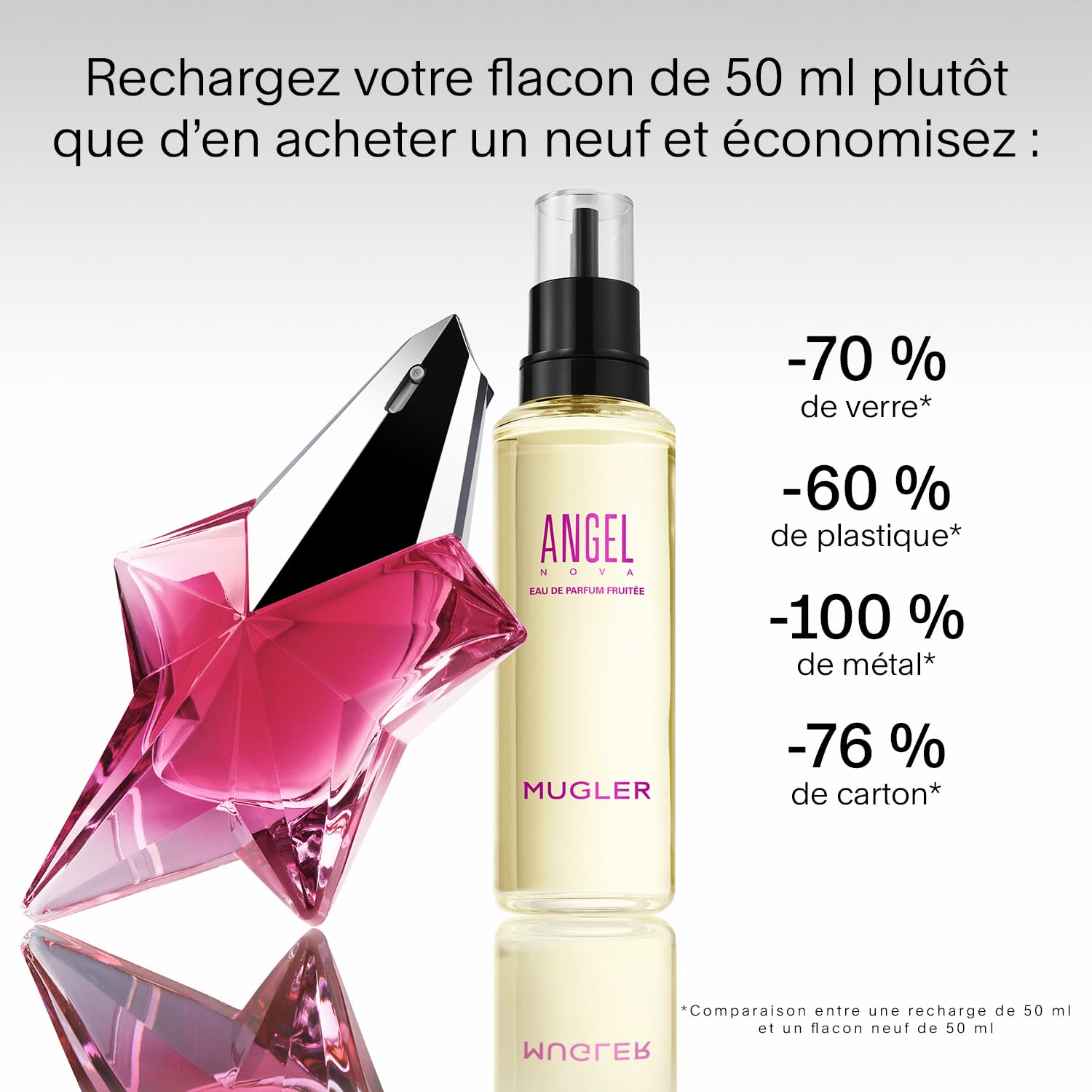MUGLER ANGEL NOVA Eau de Parfum Rechargeable, Parfum pour Femme Fruité Floral Boisé, Parfum Féminin